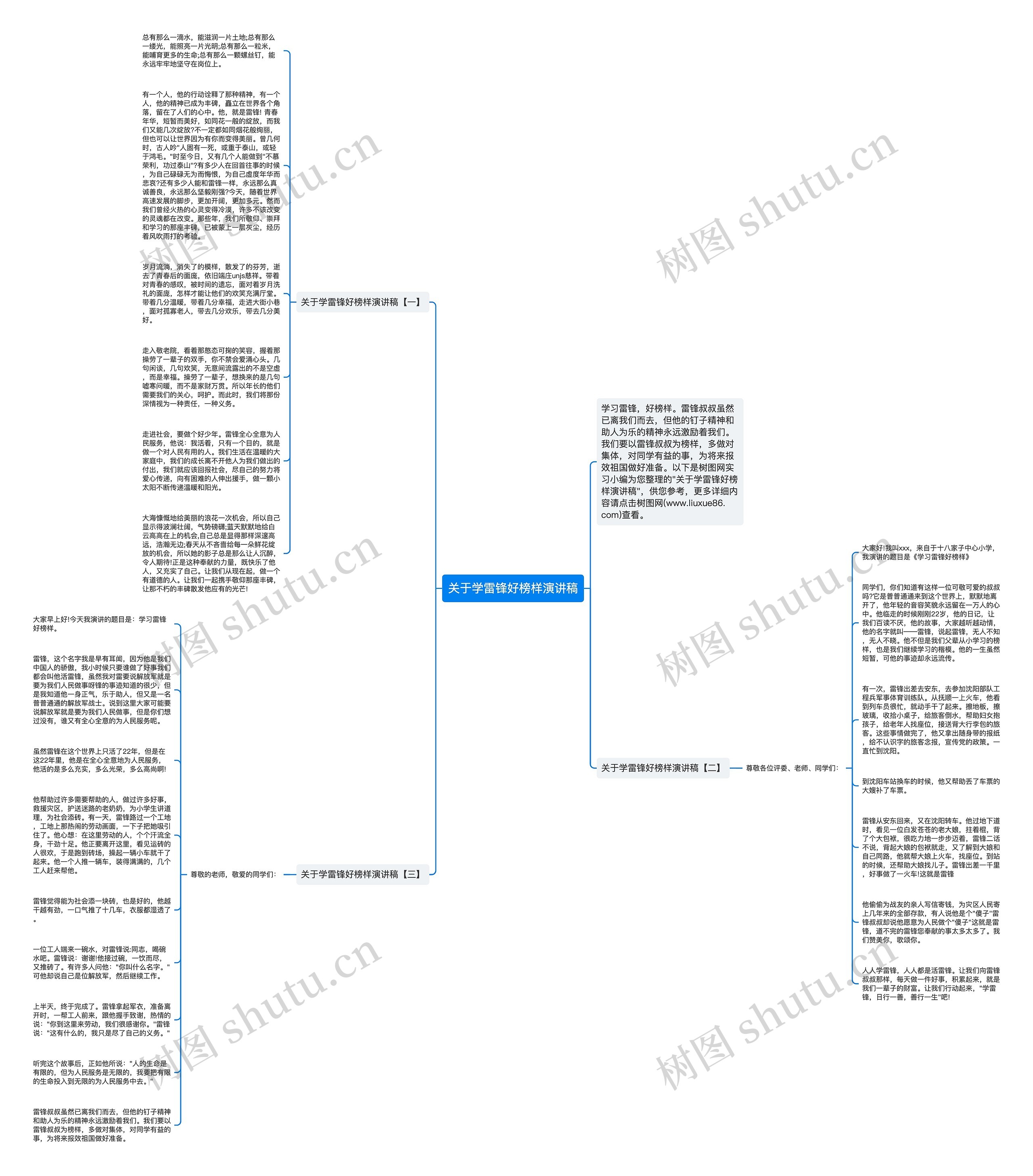 关于学雷锋好榜样演讲稿思维导图