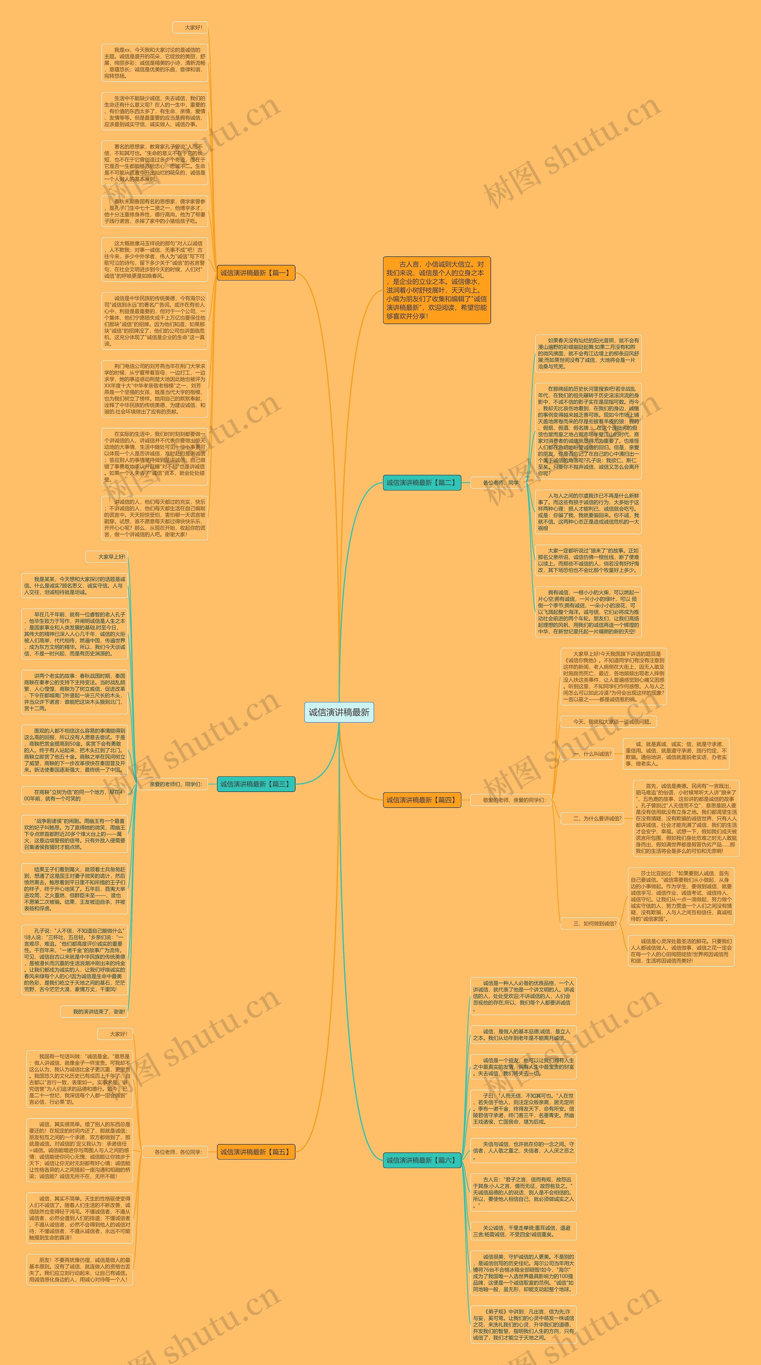 诚信演讲稿最新思维导图