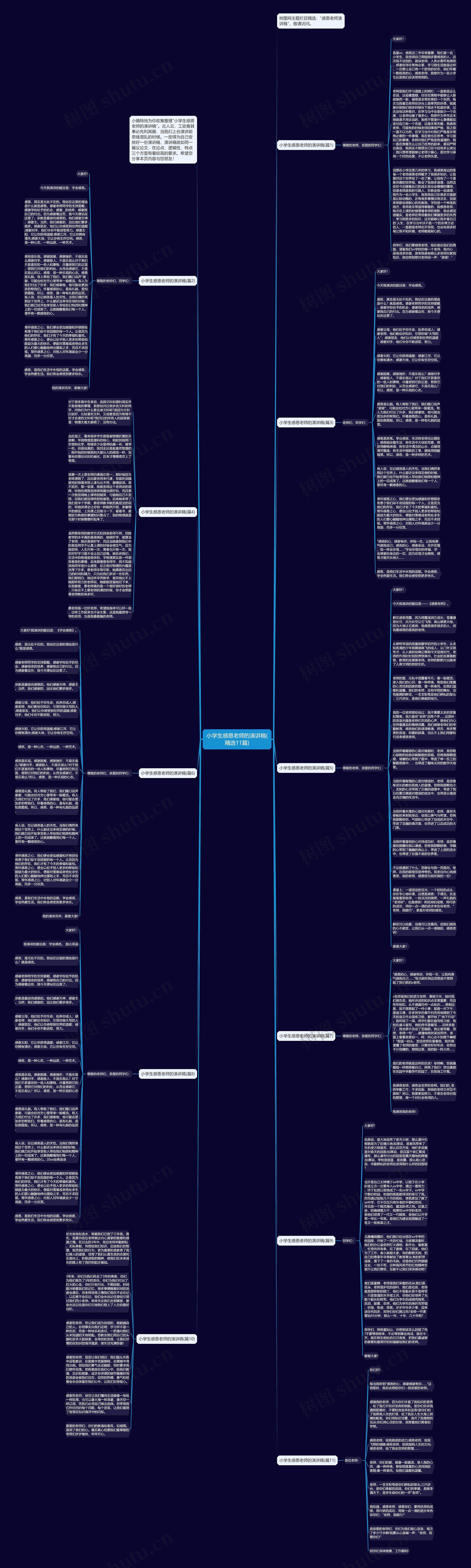 小学生感恩老师的演讲稿(精选11篇)思维导图