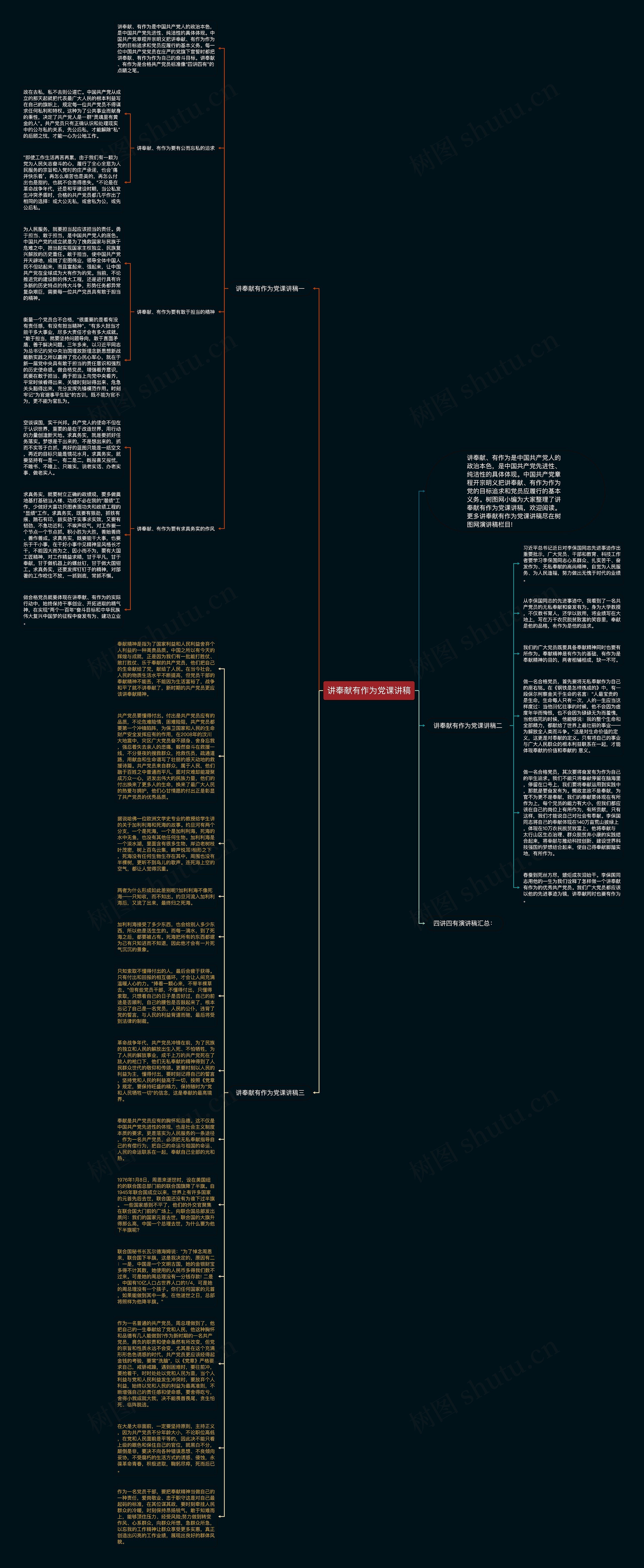 讲奉献有作为党课讲稿思维导图
