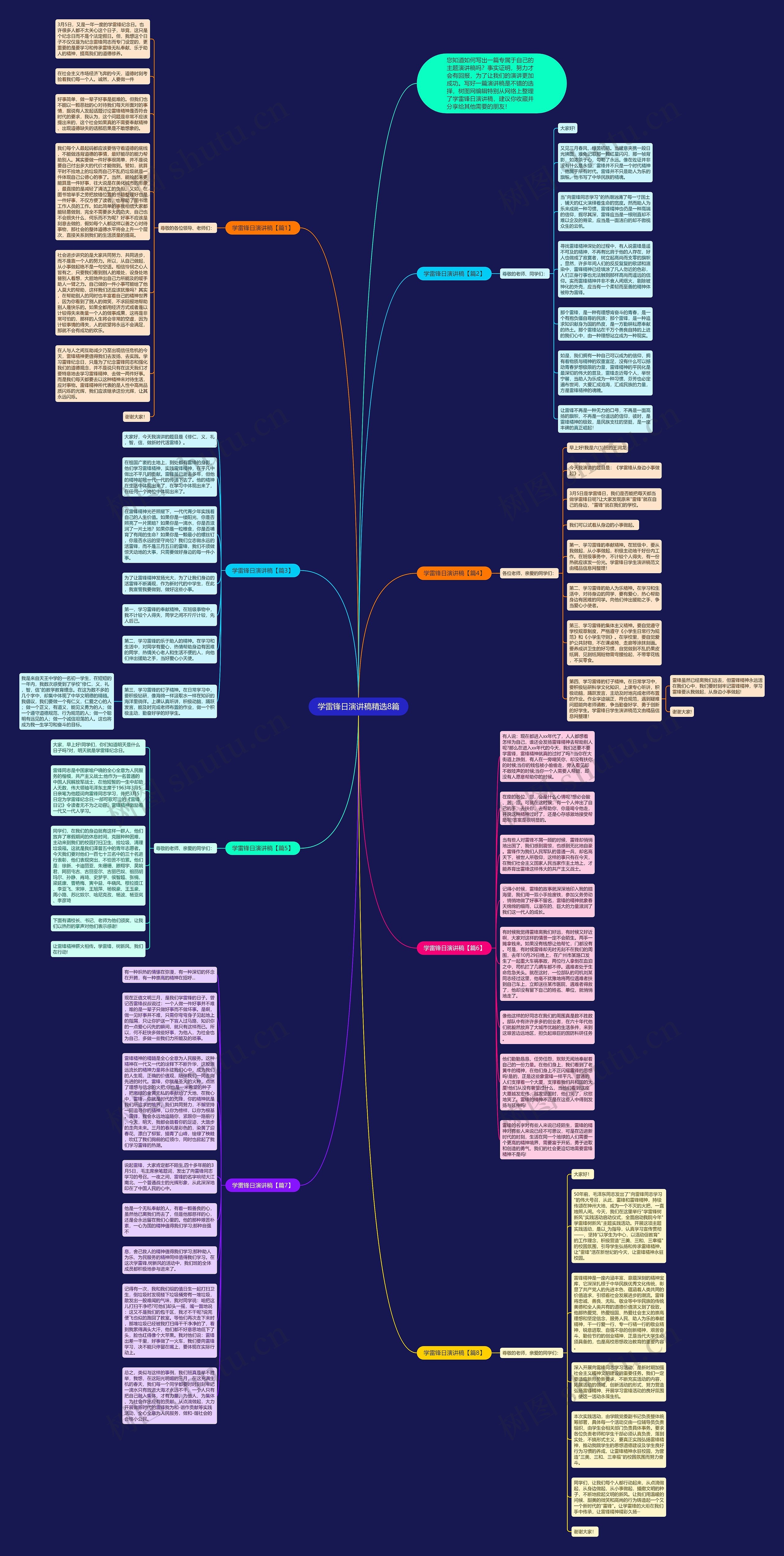 学雷锋日演讲稿精选8篇思维导图