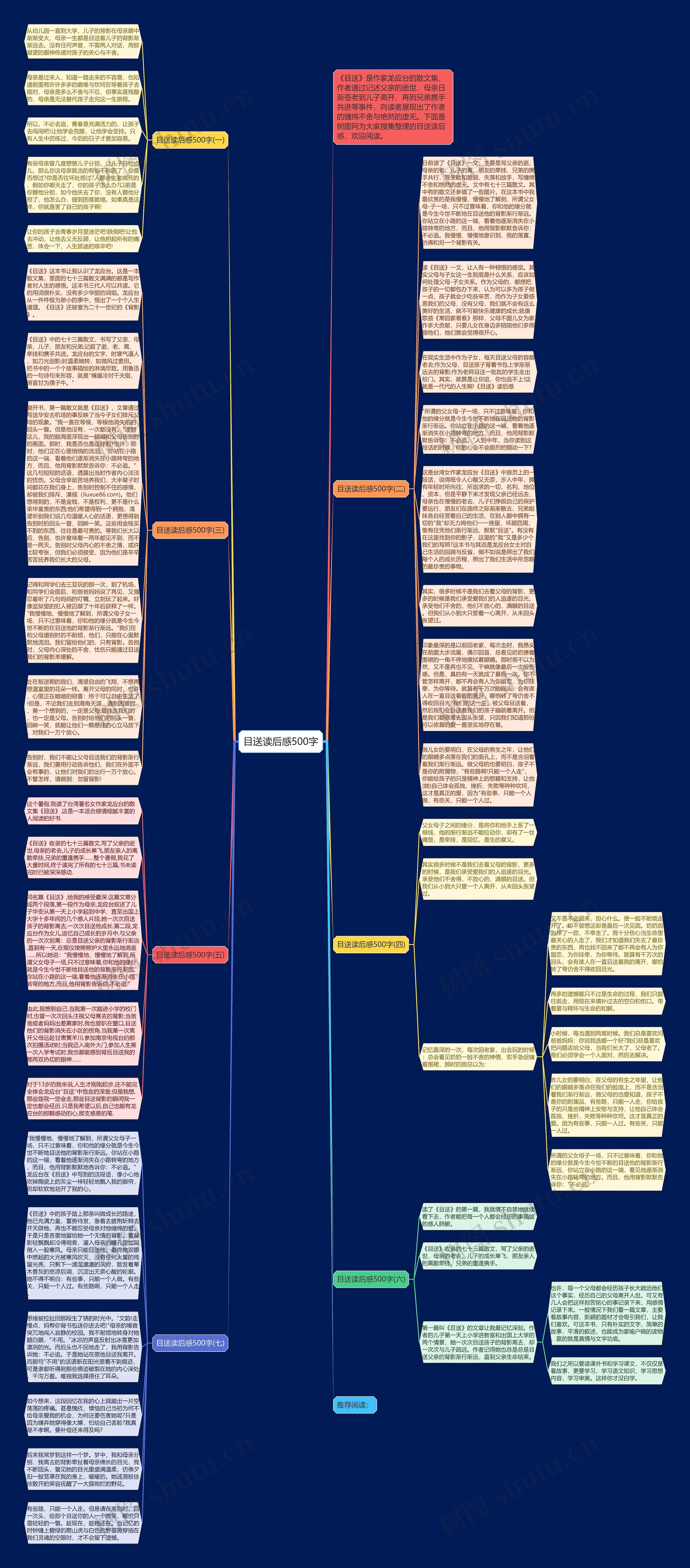 目送读后感500字思维导图