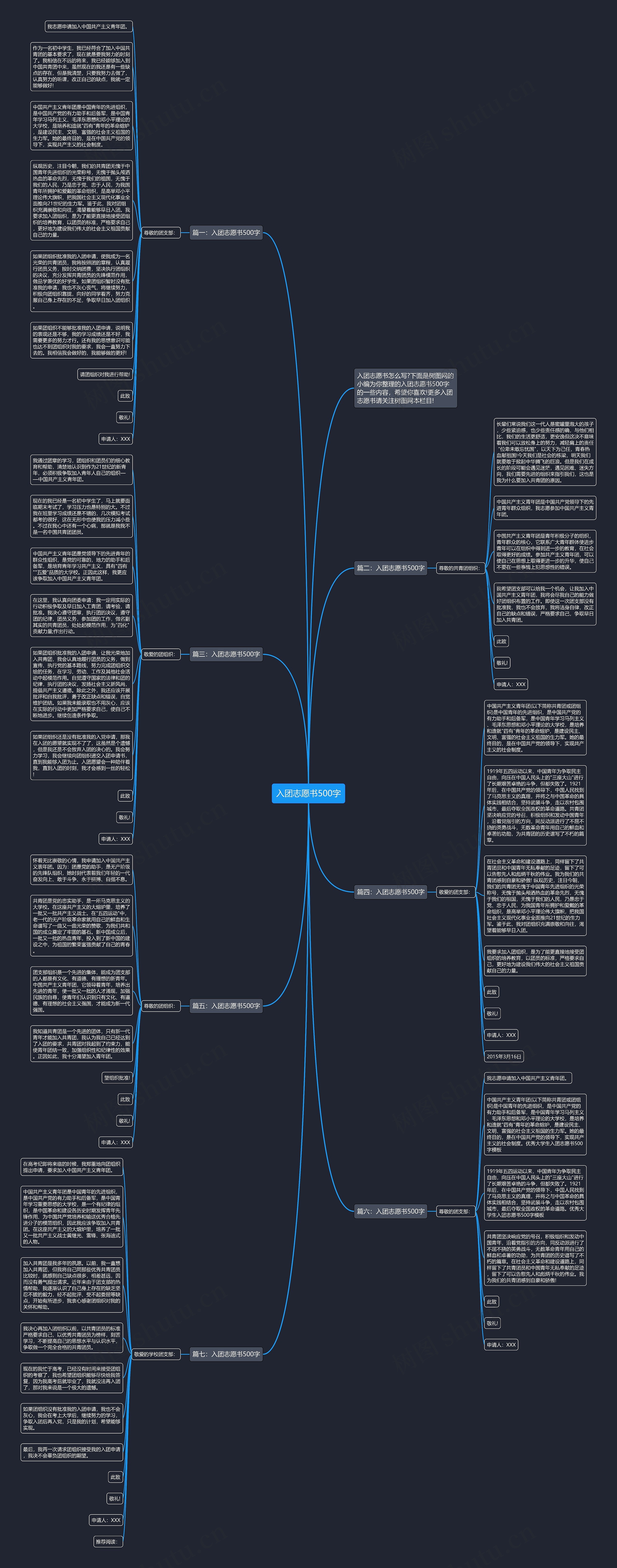 入团志愿书500字思维导图
