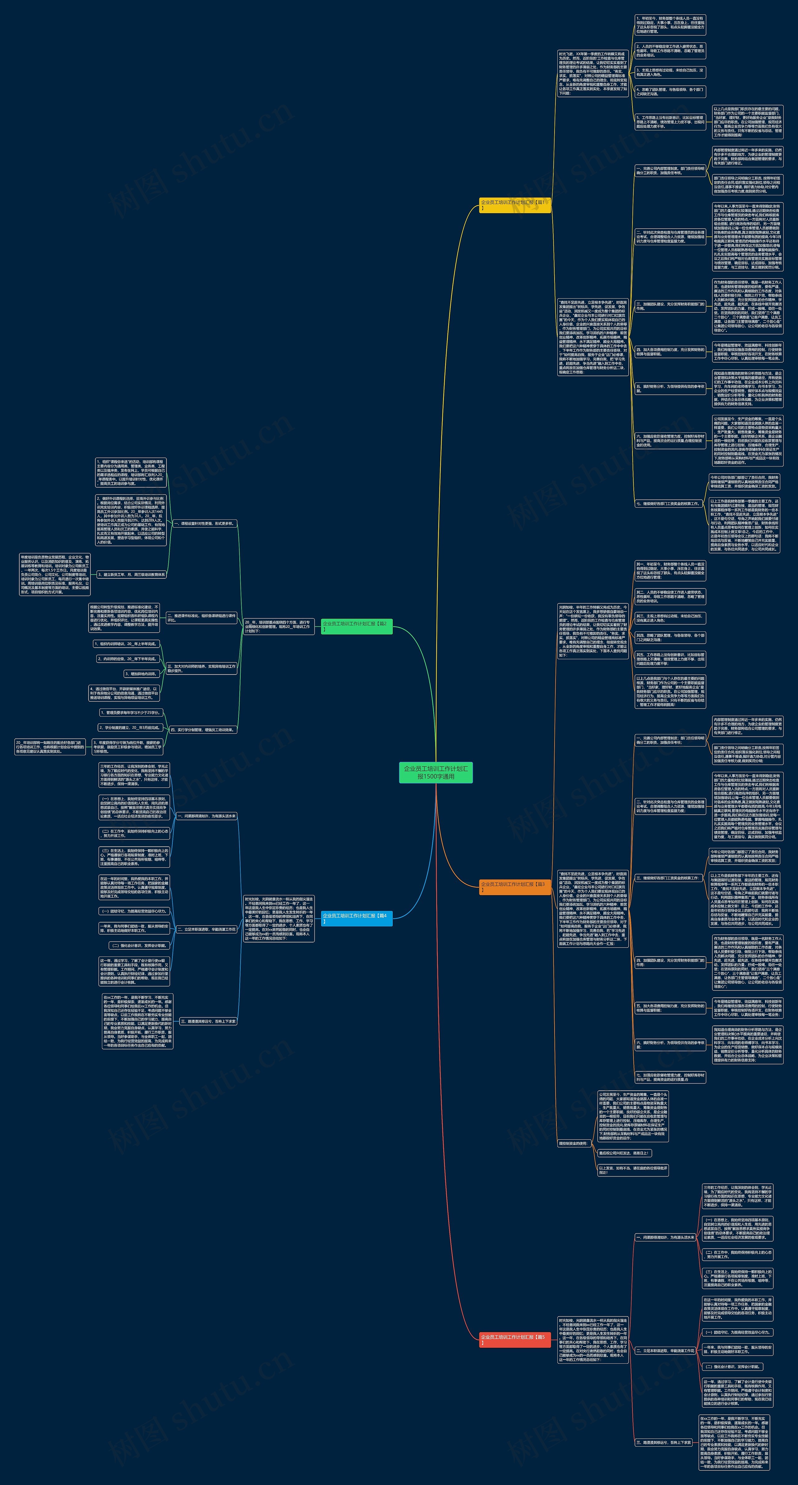企业员工培训工作计划汇报1500字通用思维导图