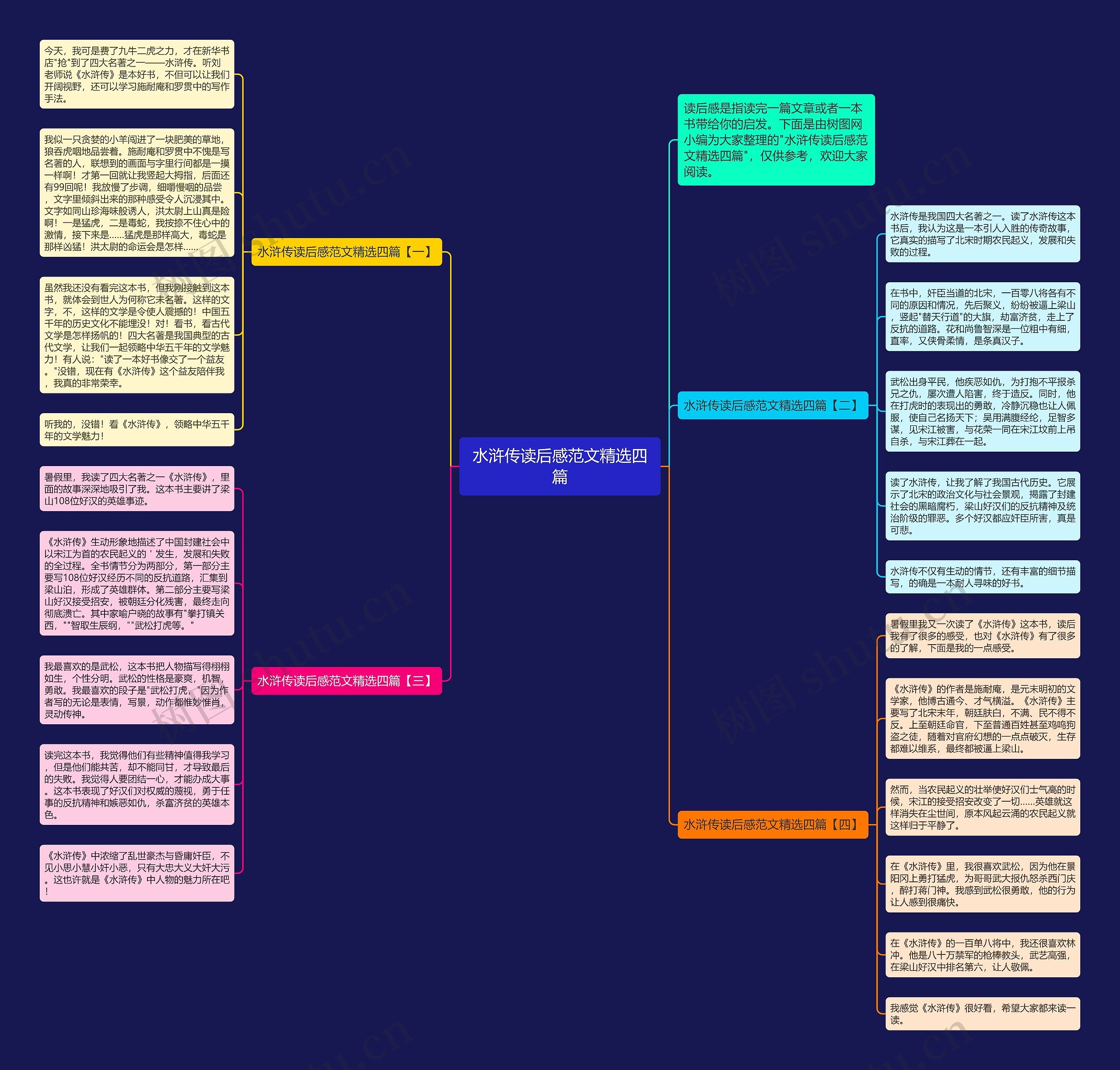 水浒传读后感范文精选四篇思维导图