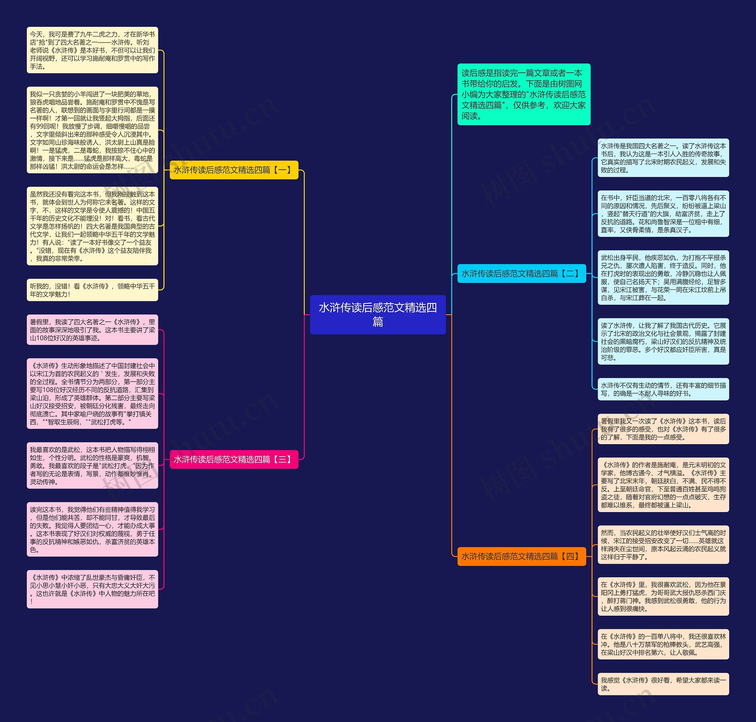 水浒传读后感范文精选四篇思维导图高清图 水浒传读后感范文精选四篇思维导图
