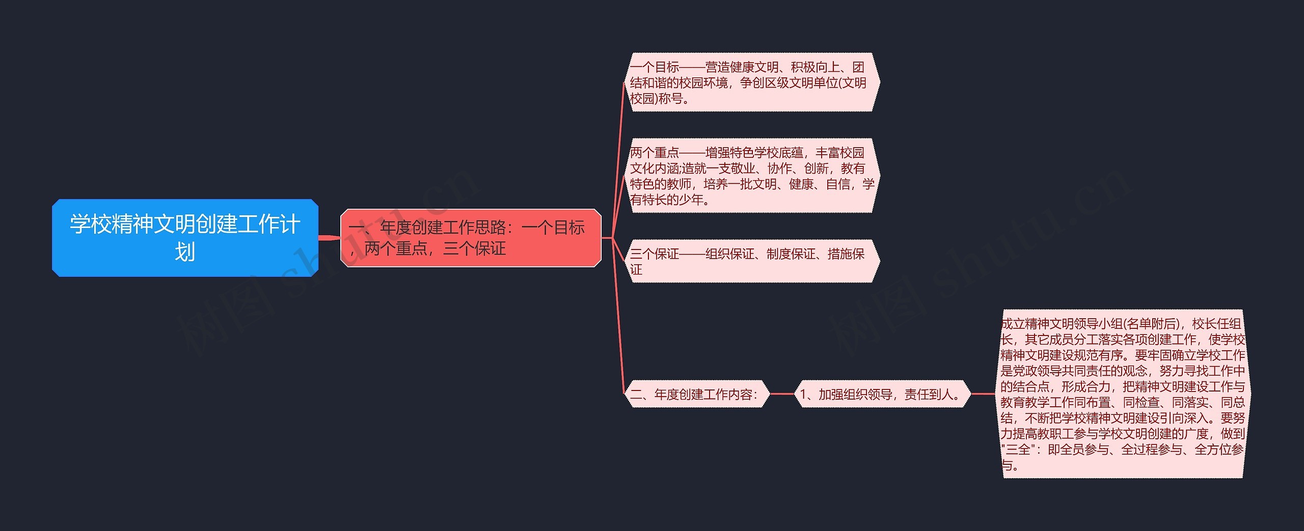 学校精神文明创建工作计划思维导图