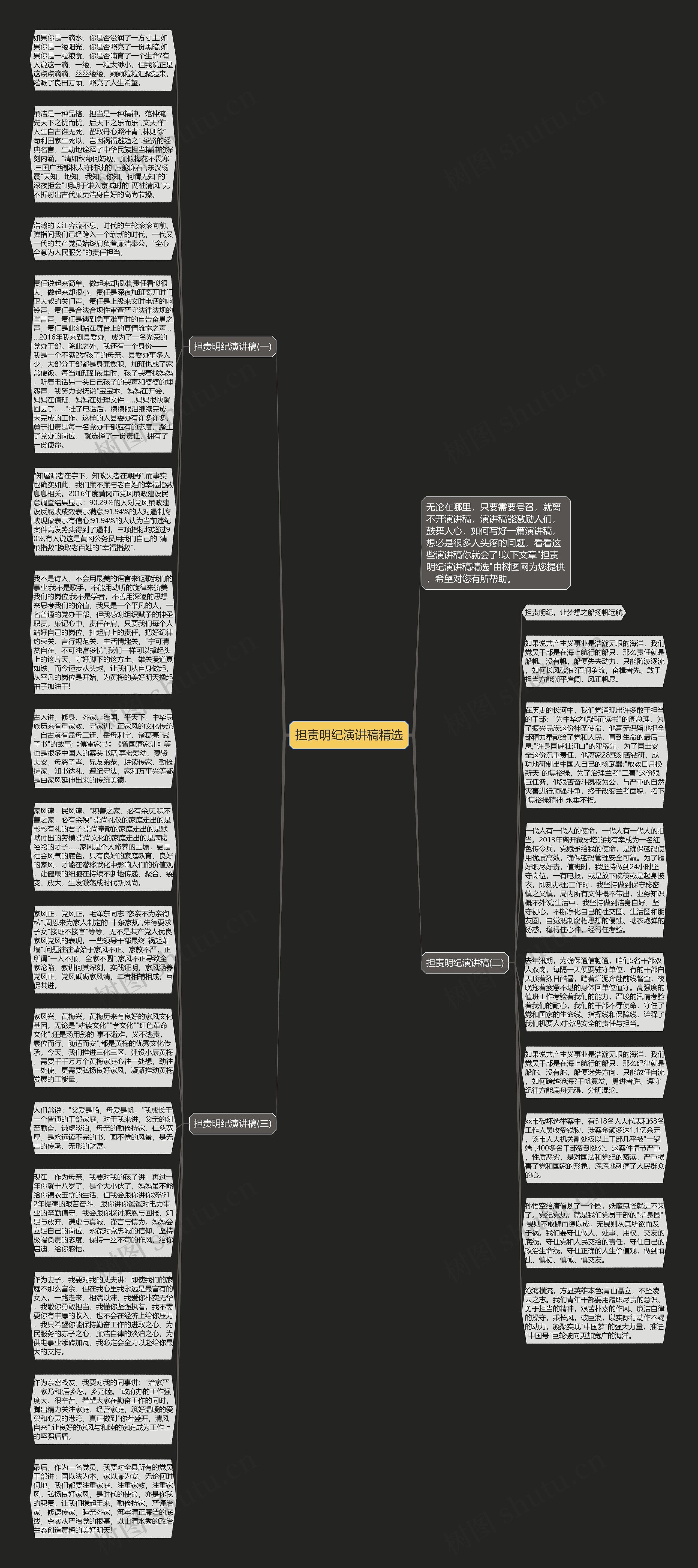 担责明纪演讲稿精选思维导图