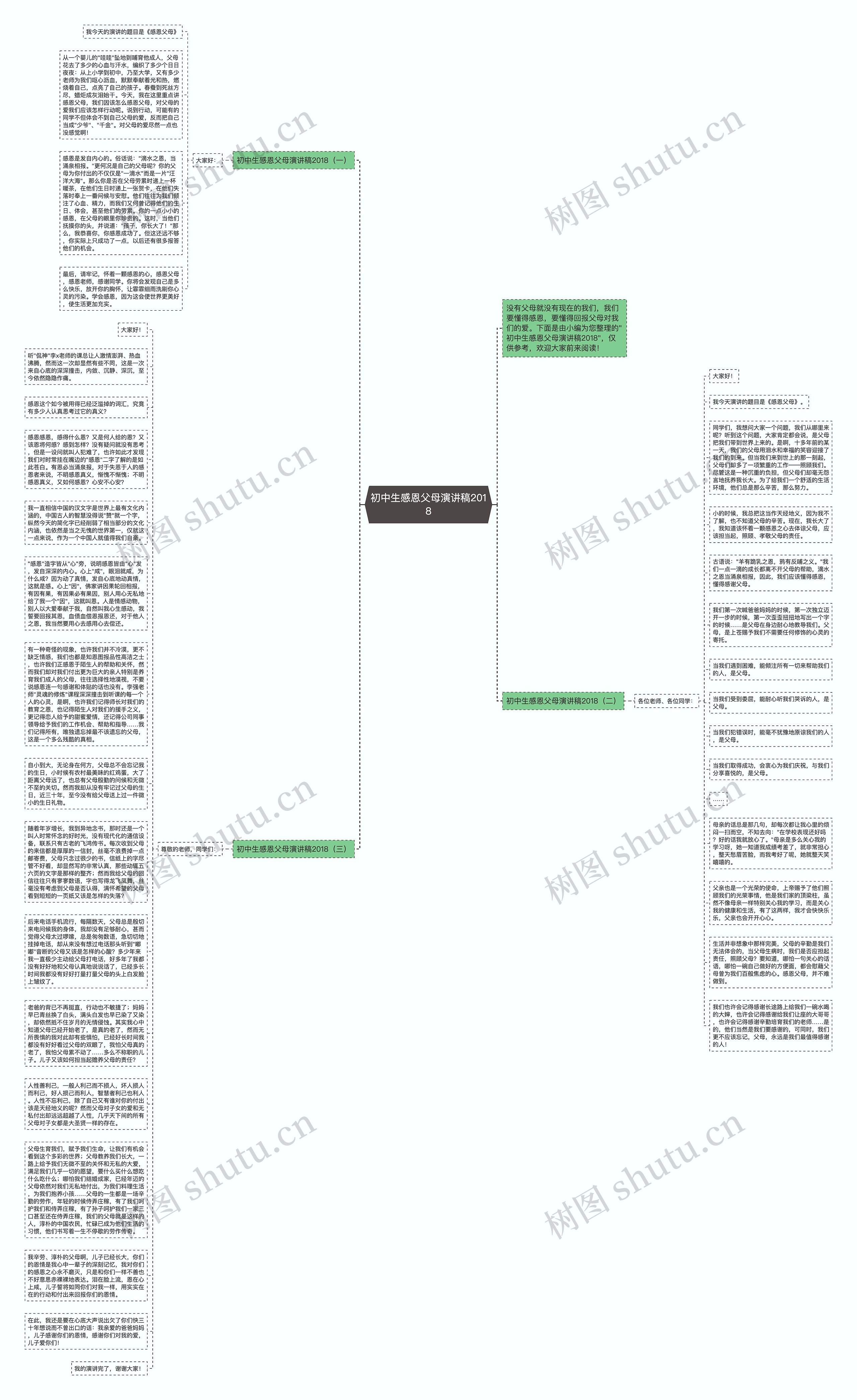 初中生感恩父母演讲稿2018思维导图