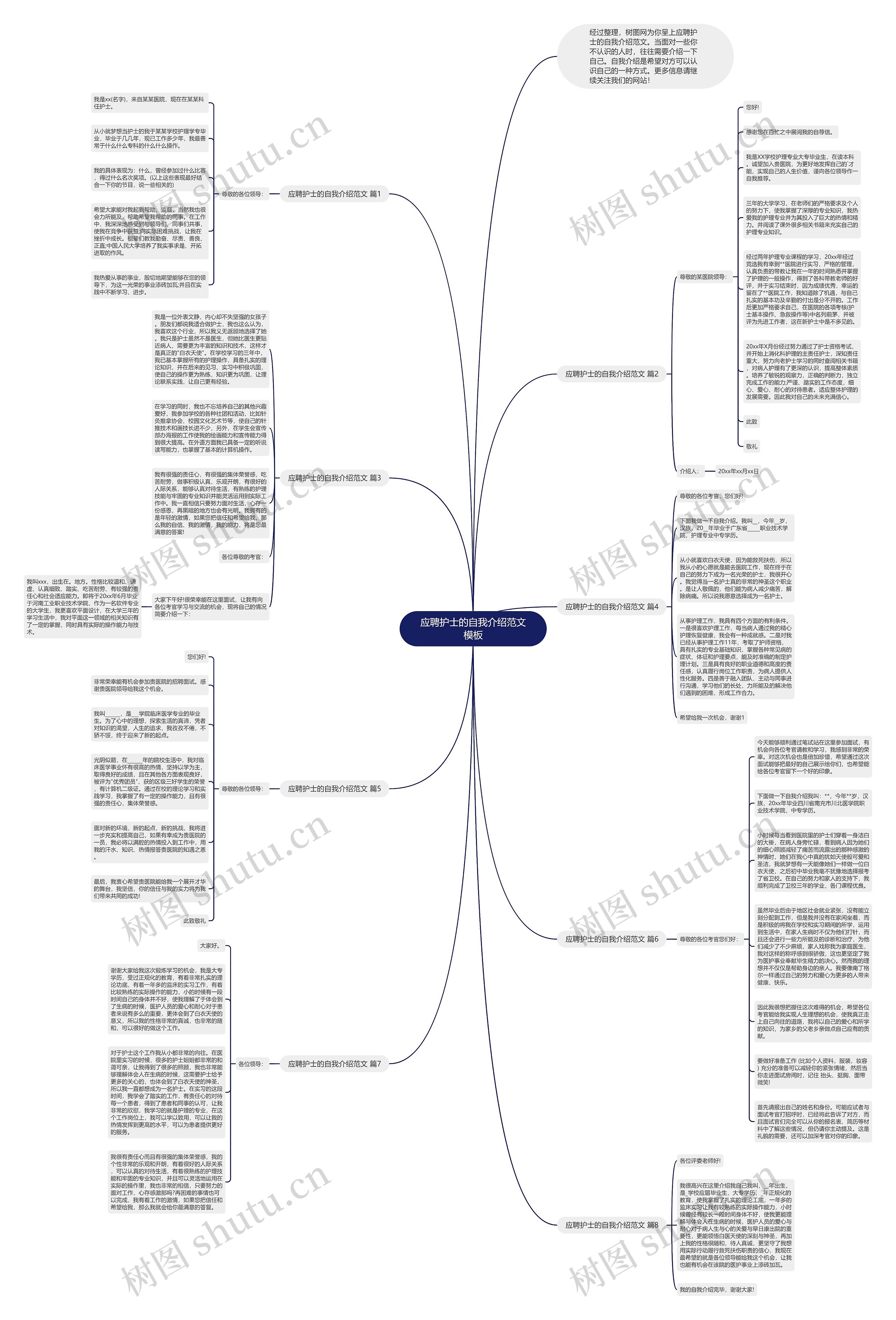 应聘护士的自我介绍范文思维导图