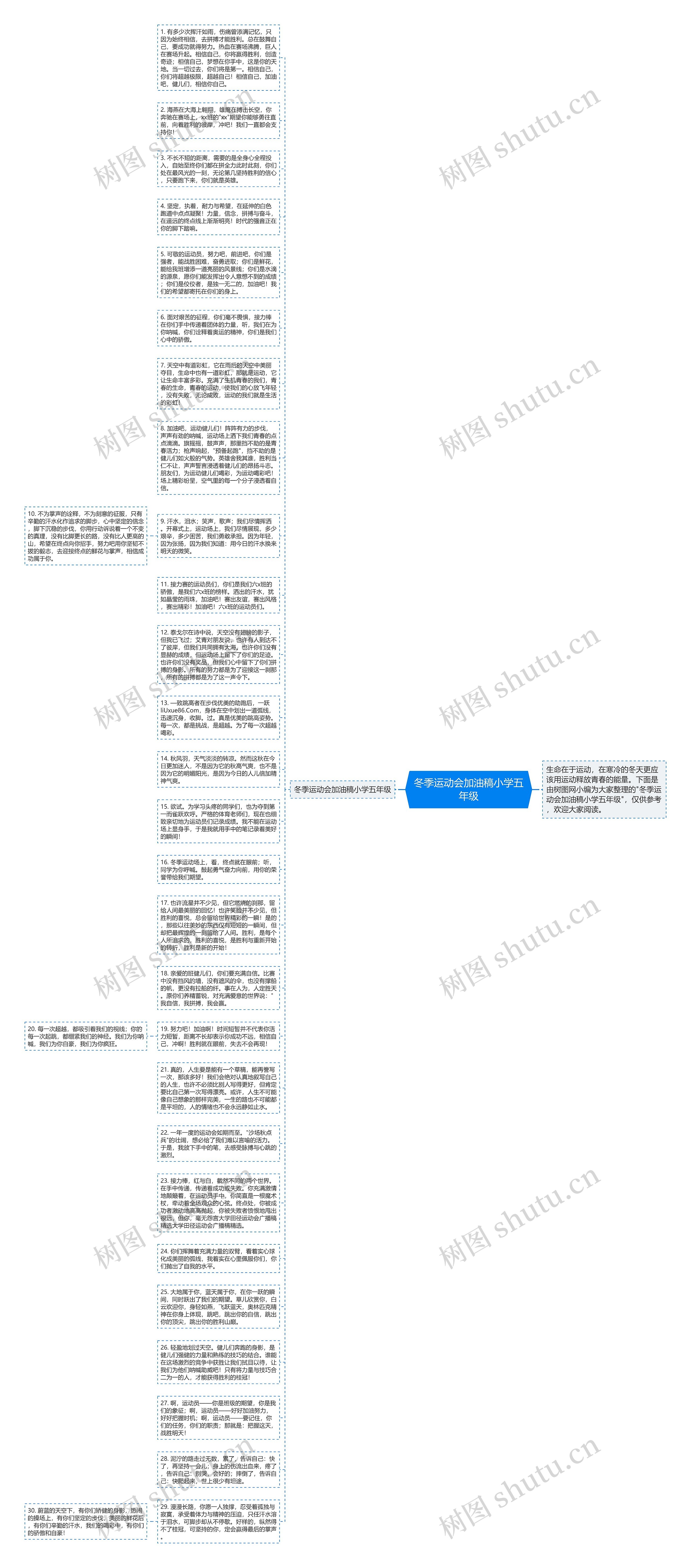 冬季运动会加油稿小学五年级思维导图