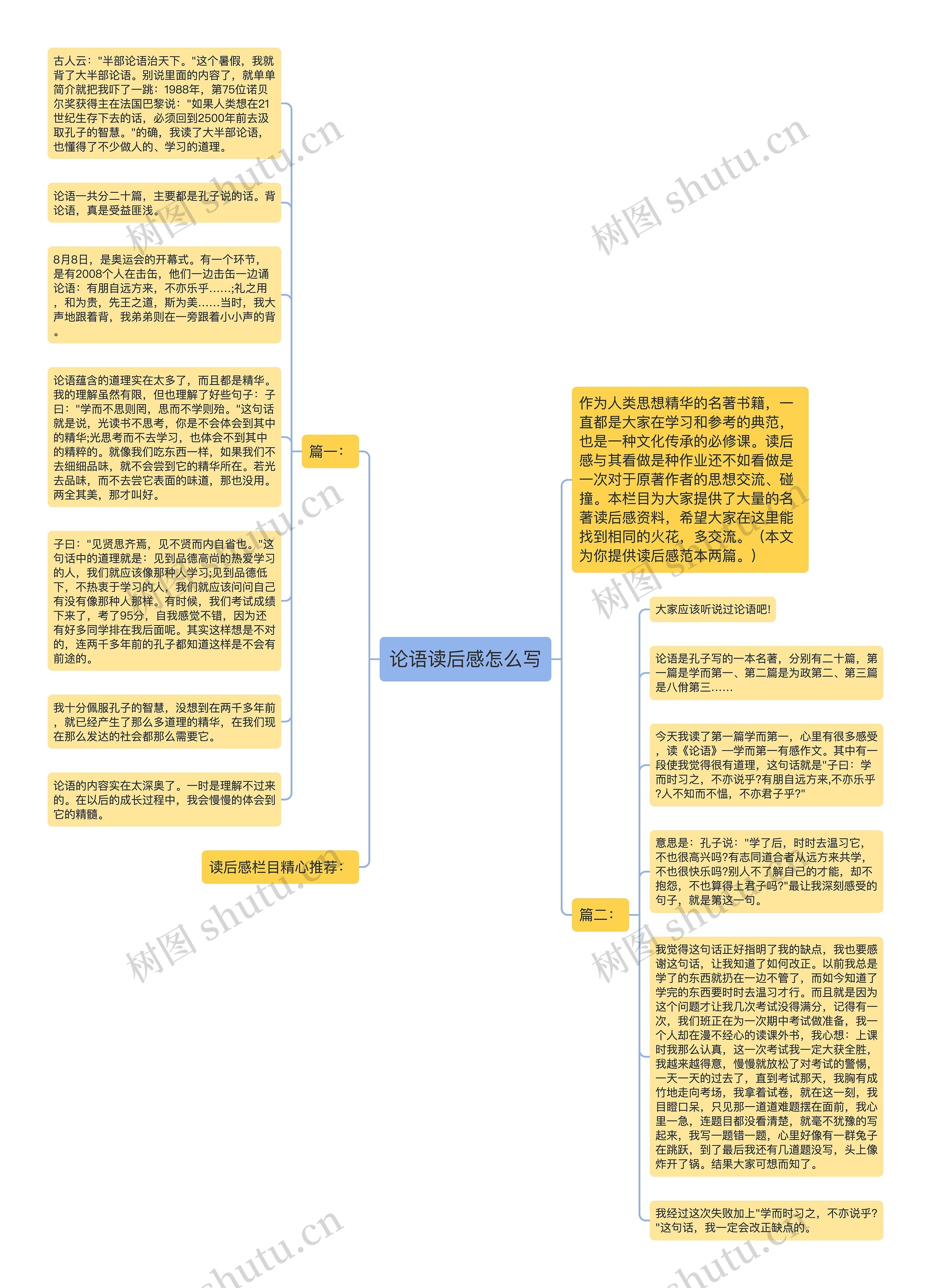 论语读后感怎么写