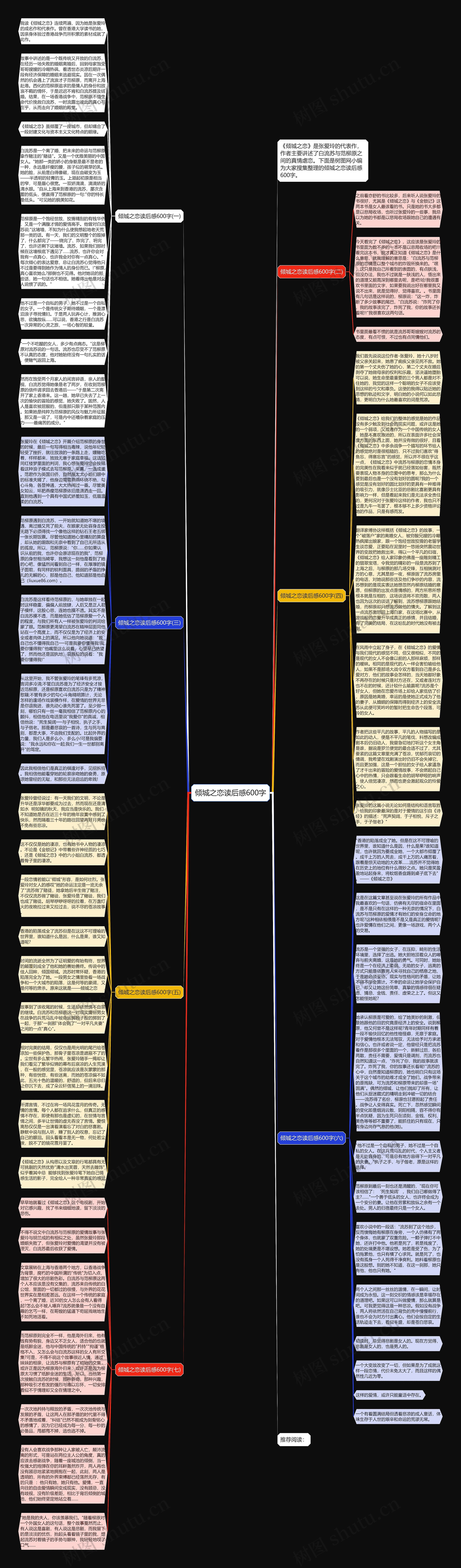 倾城之恋读后感600字思维导图