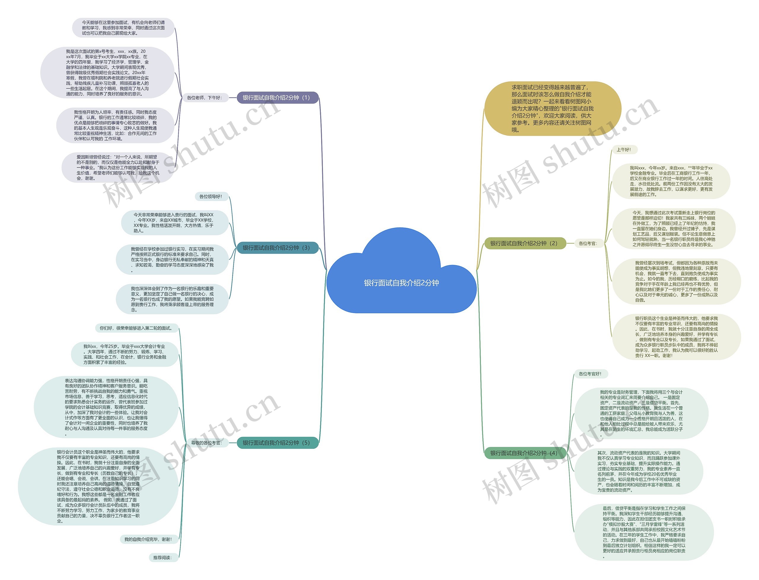 银行面试自我介绍2分钟思维导图