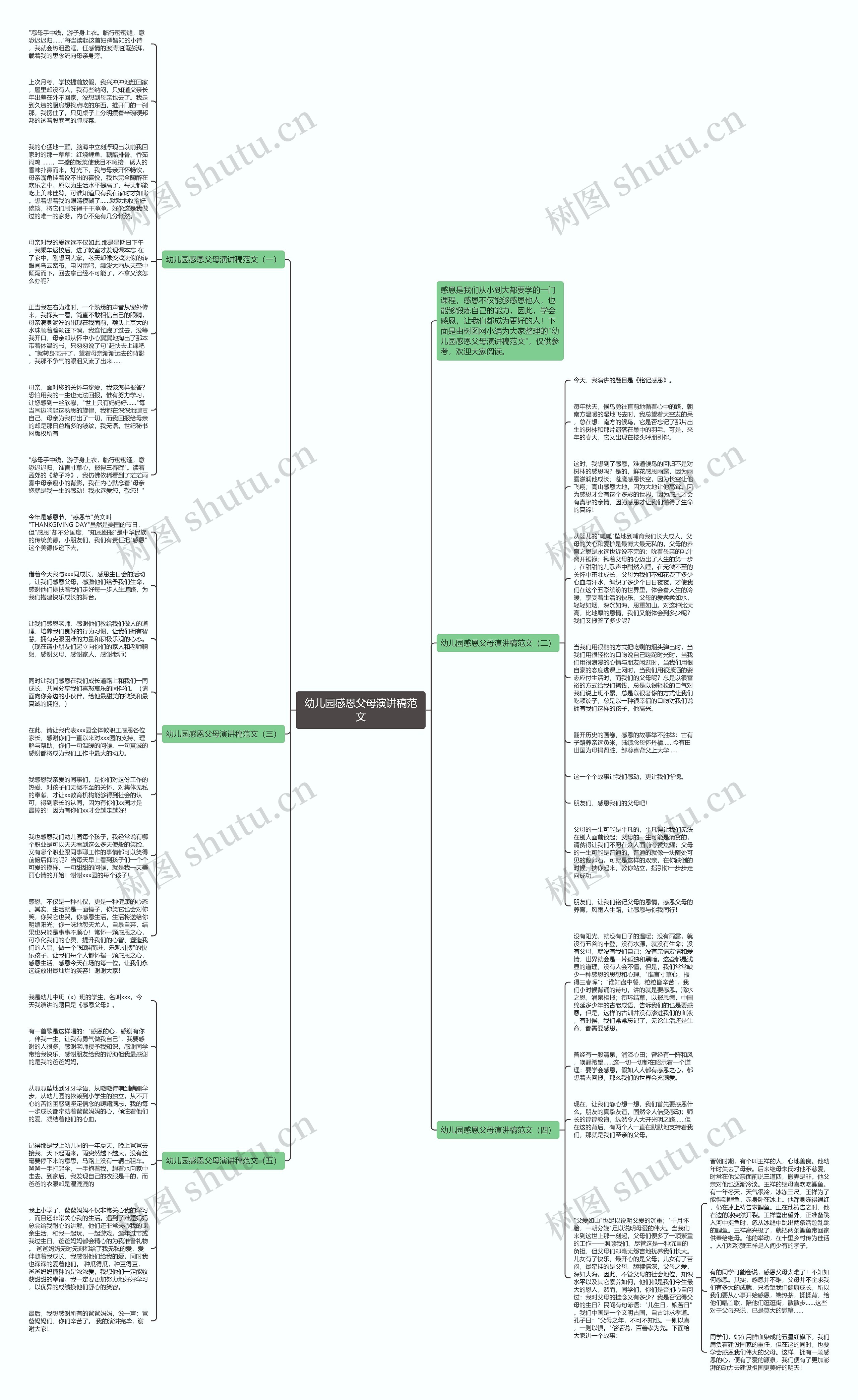 幼儿园感恩父母演讲稿范文思维导图