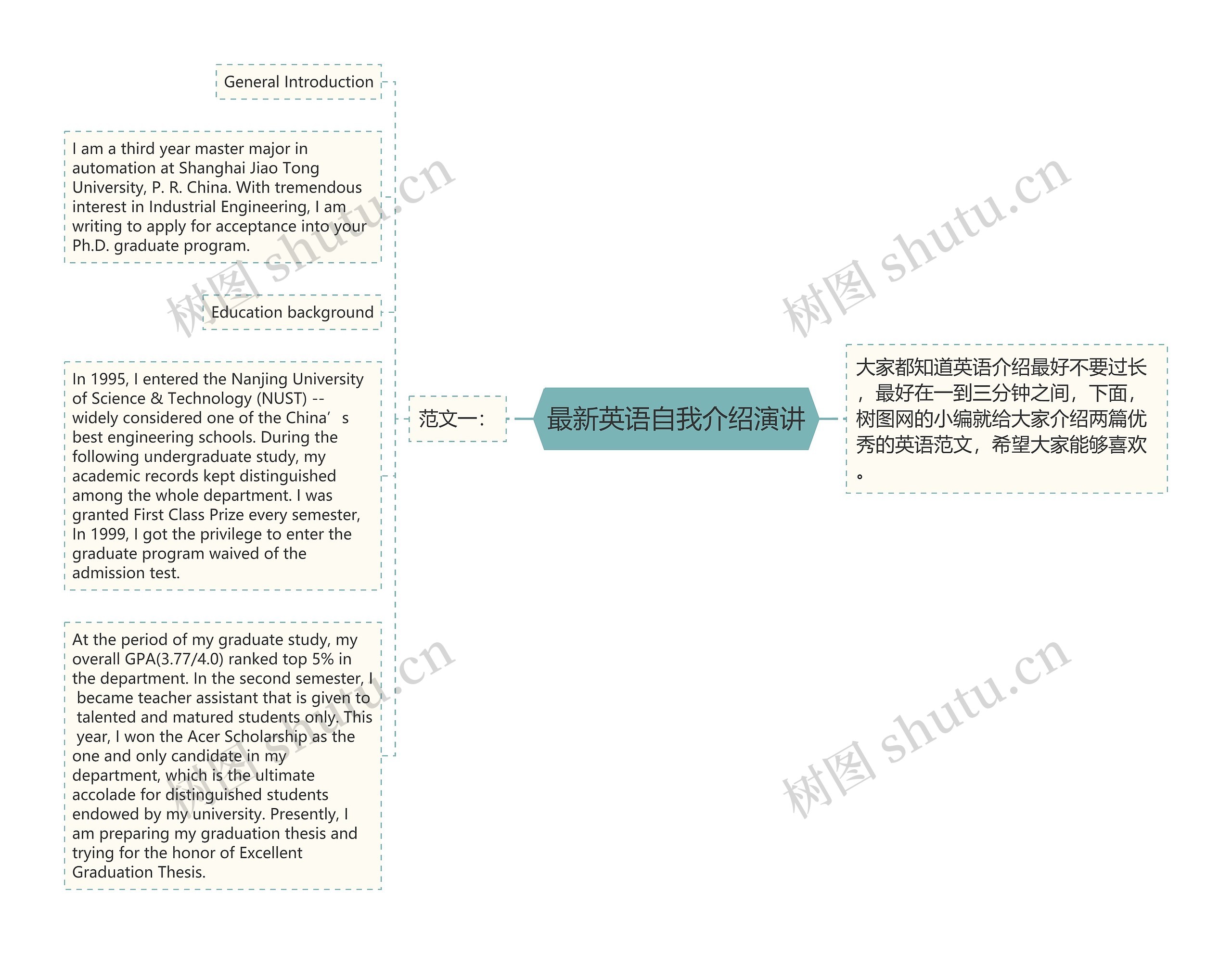 最新英语自我介绍演讲