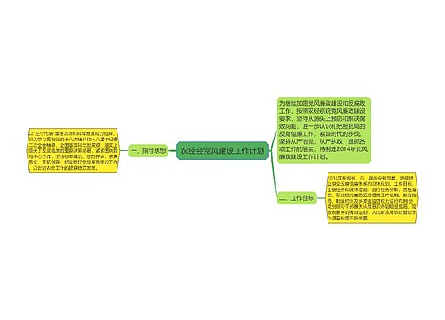 农经会党风建设工作计划