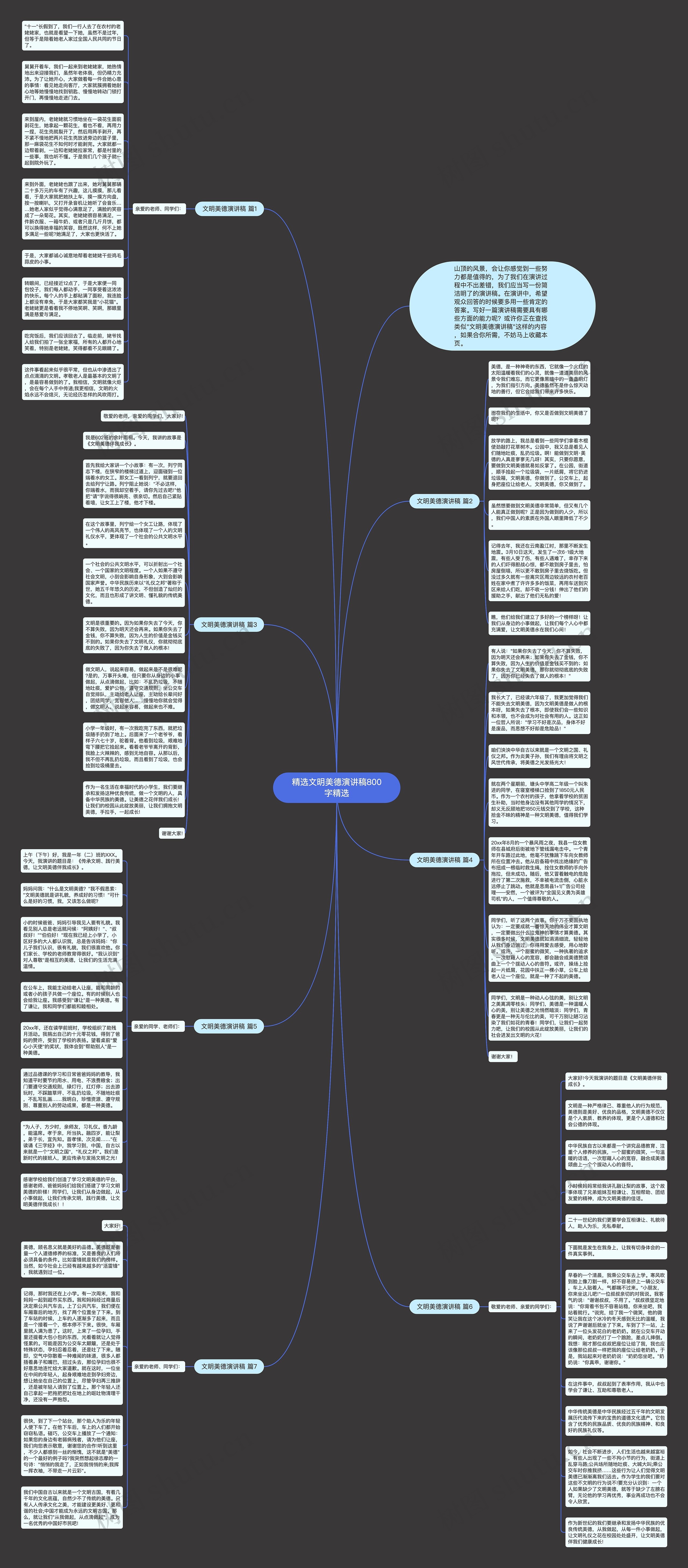精选文明美德演讲稿800字精选思维导图