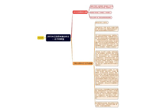 2015年江苏高考满分作文：庄子的智慧