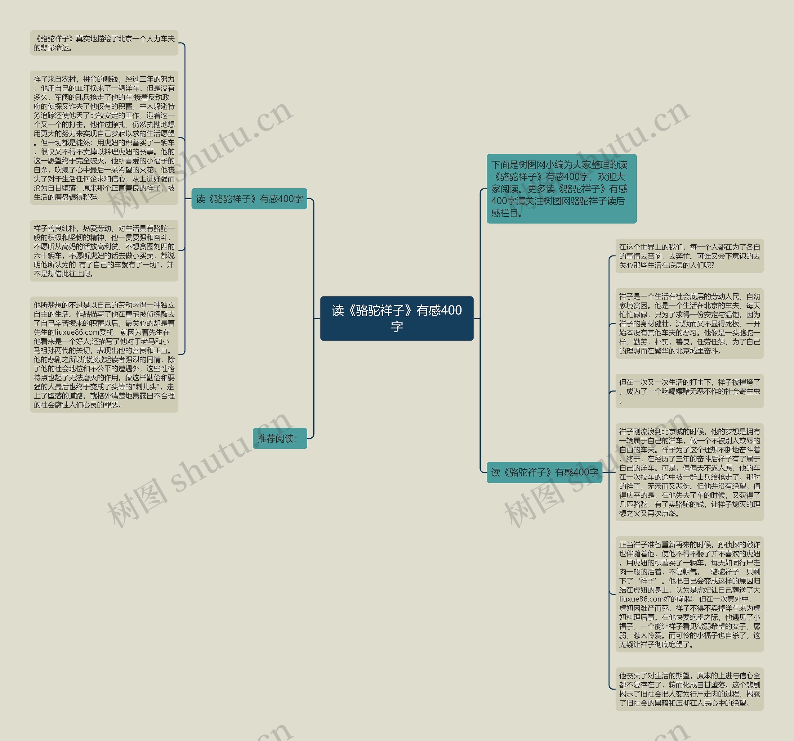 读《骆驼祥子》有感400字思维导图