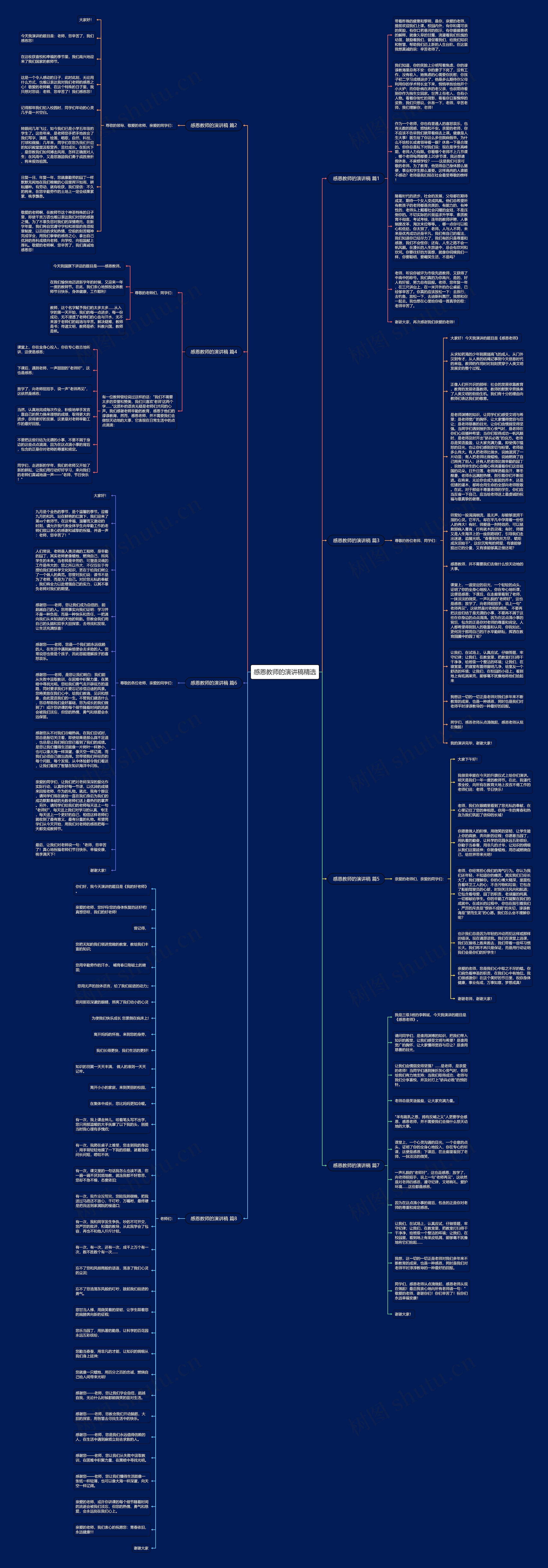 感恩教师的演讲稿精选思维导图