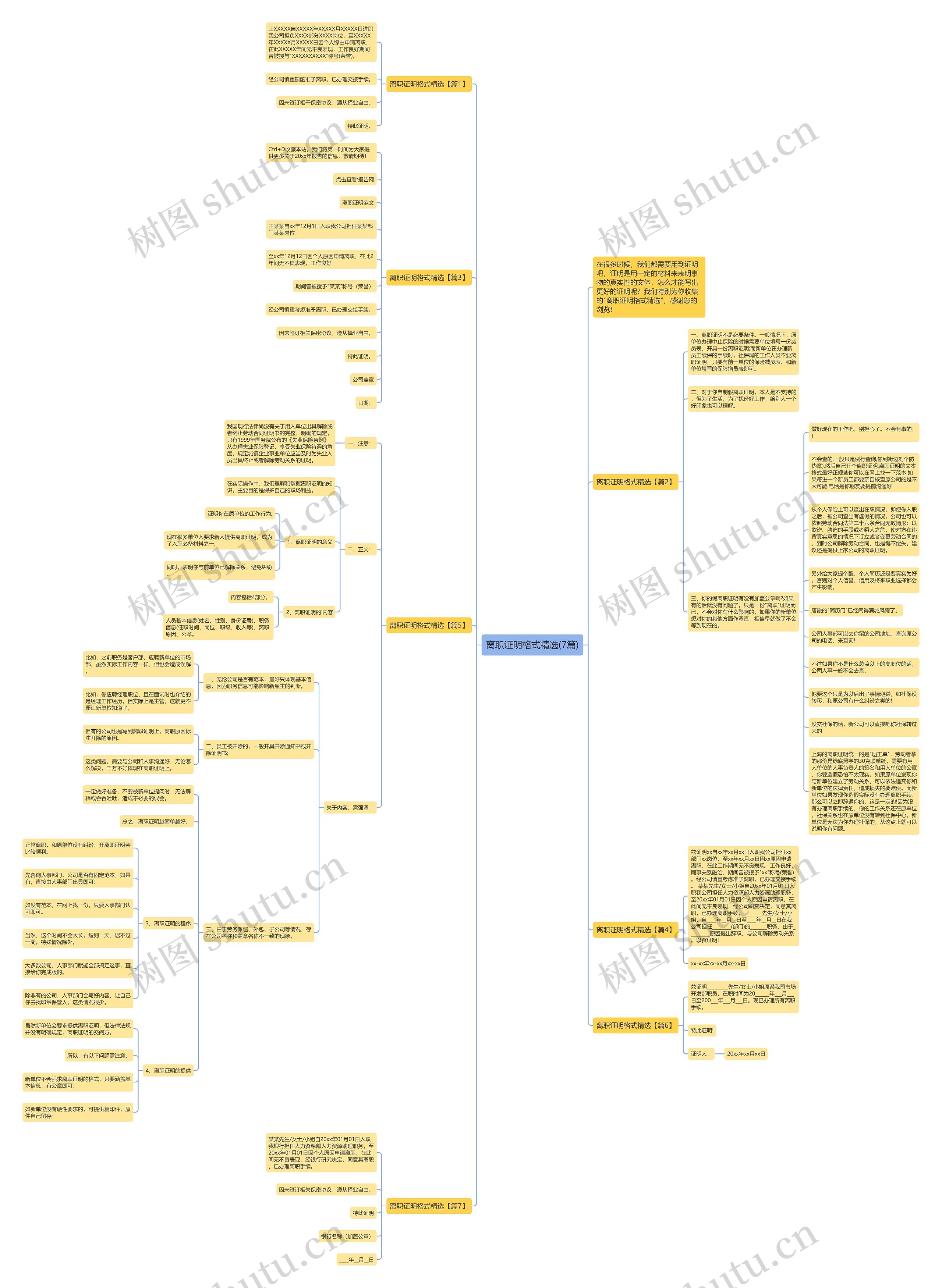 离职证明格式精选(7篇)思维导图
