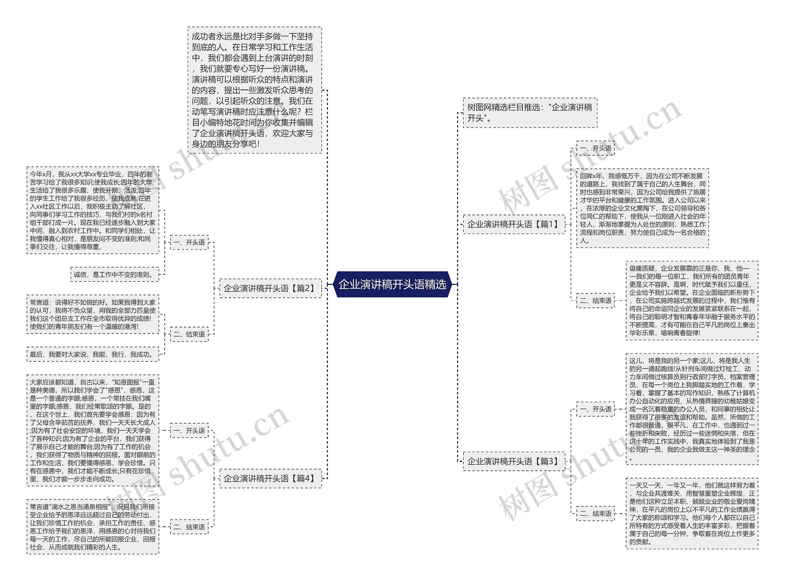 企业演讲稿开头语精选思维导图