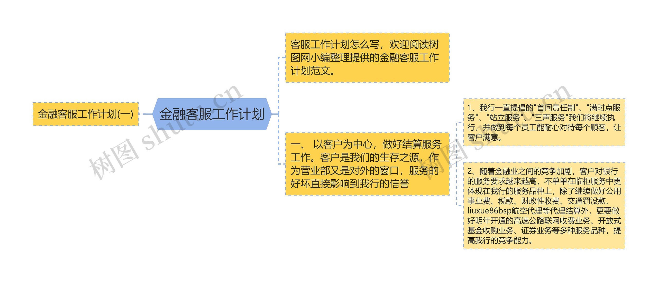 金融客服工作计划