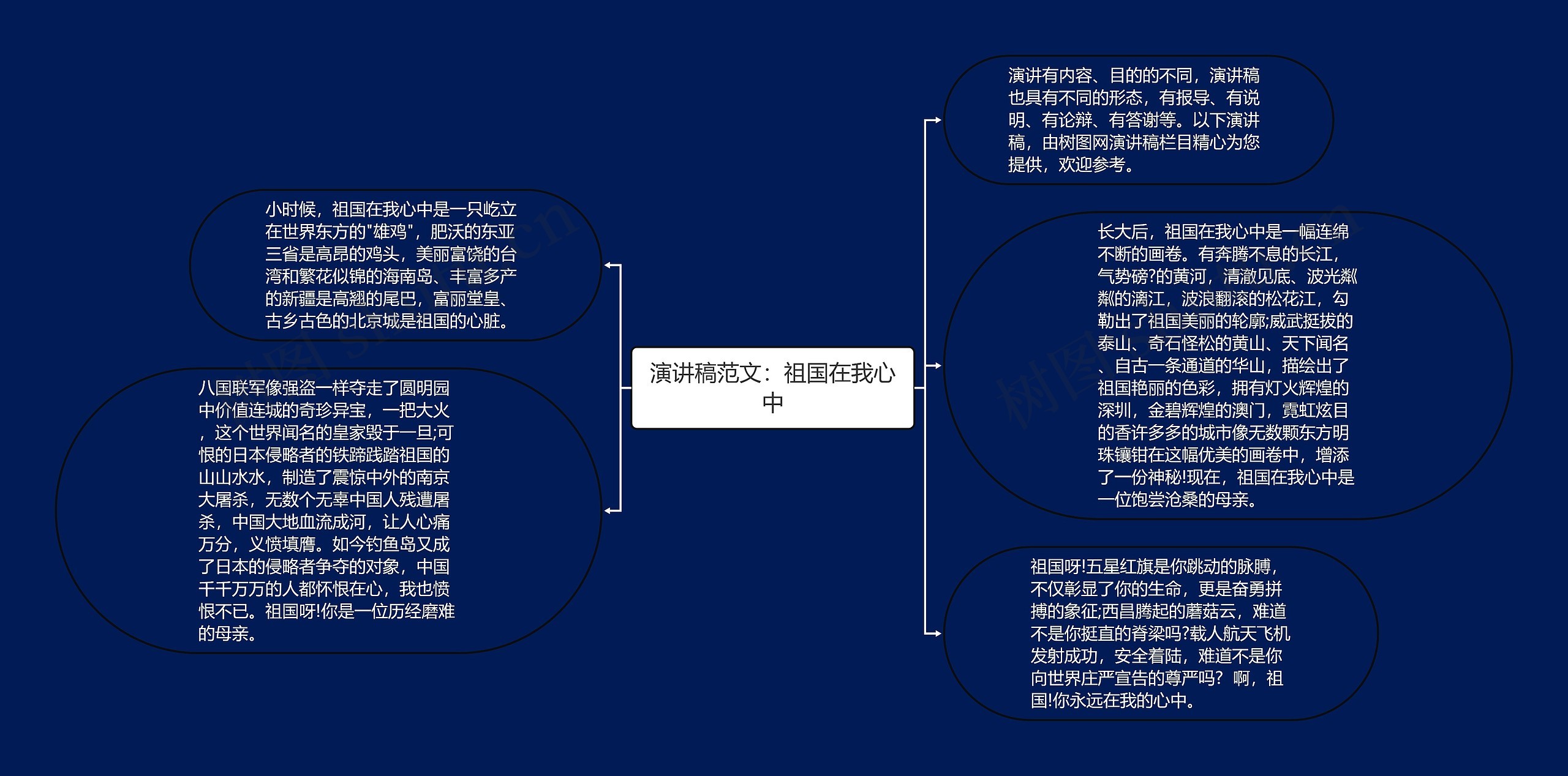 演讲稿范文：祖国在我心中