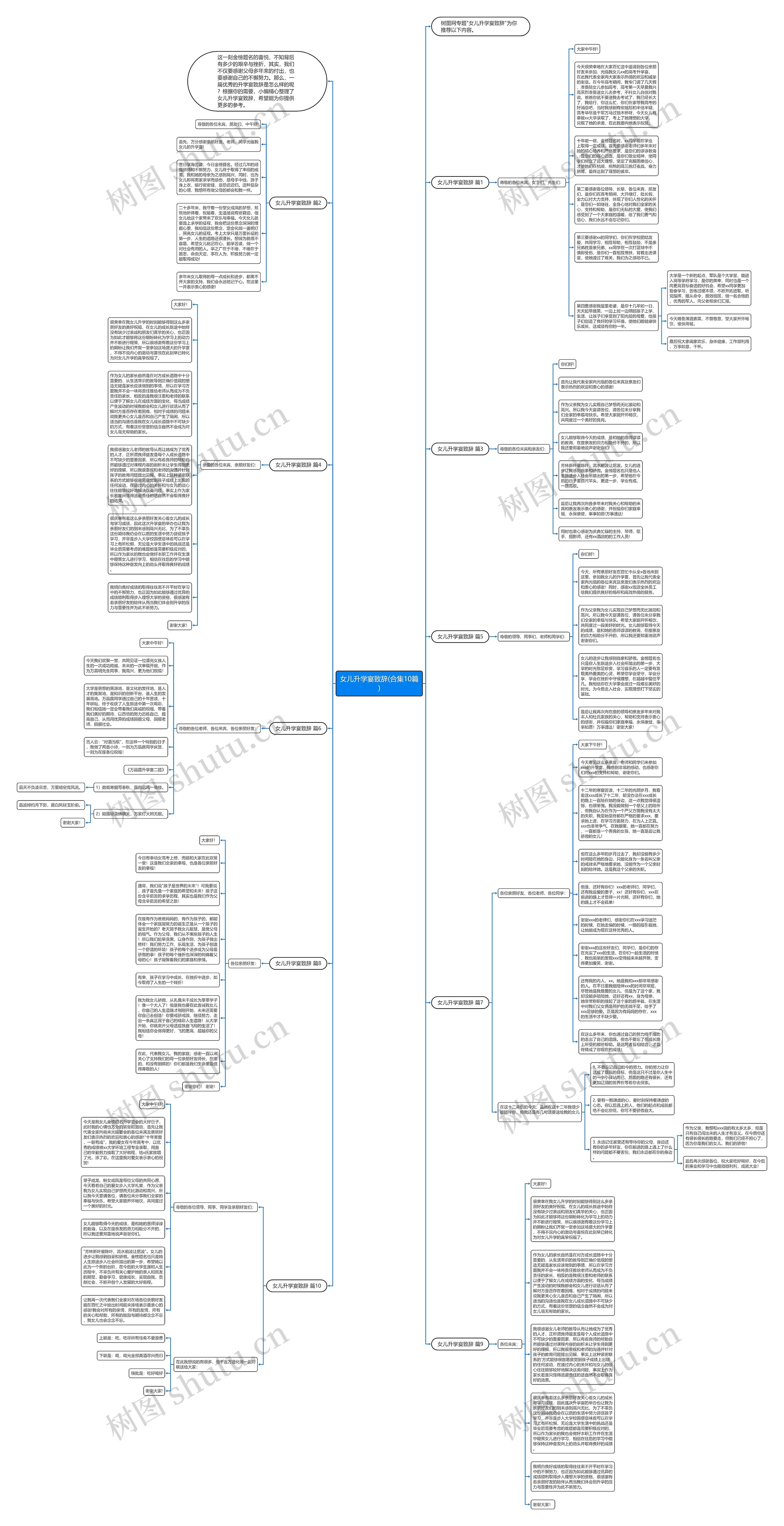 女儿升学宴致辞(合集10篇)思维导图