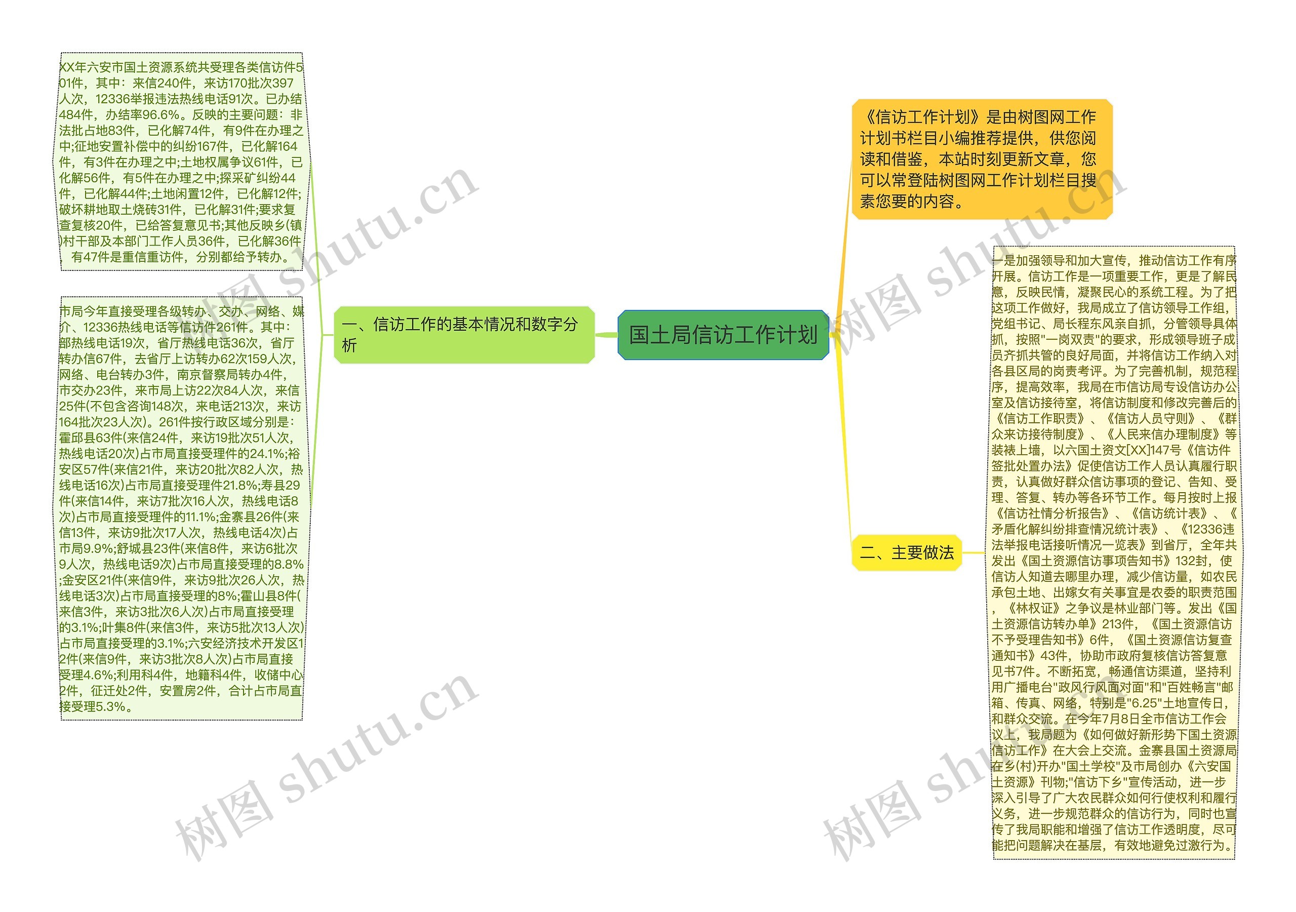 国土局信访工作计划