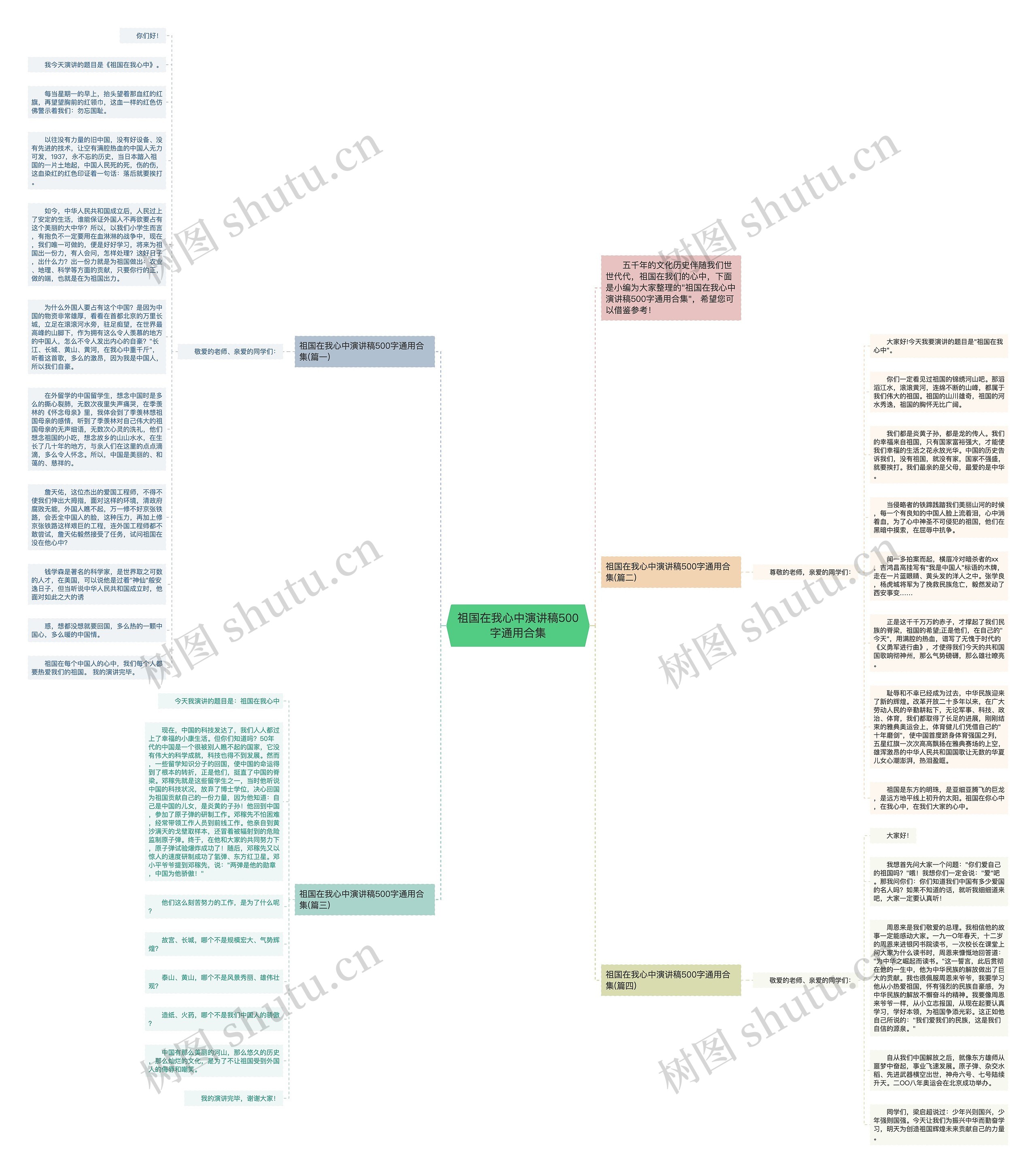 祖国在我心中演讲稿500字通用合集思维导图
