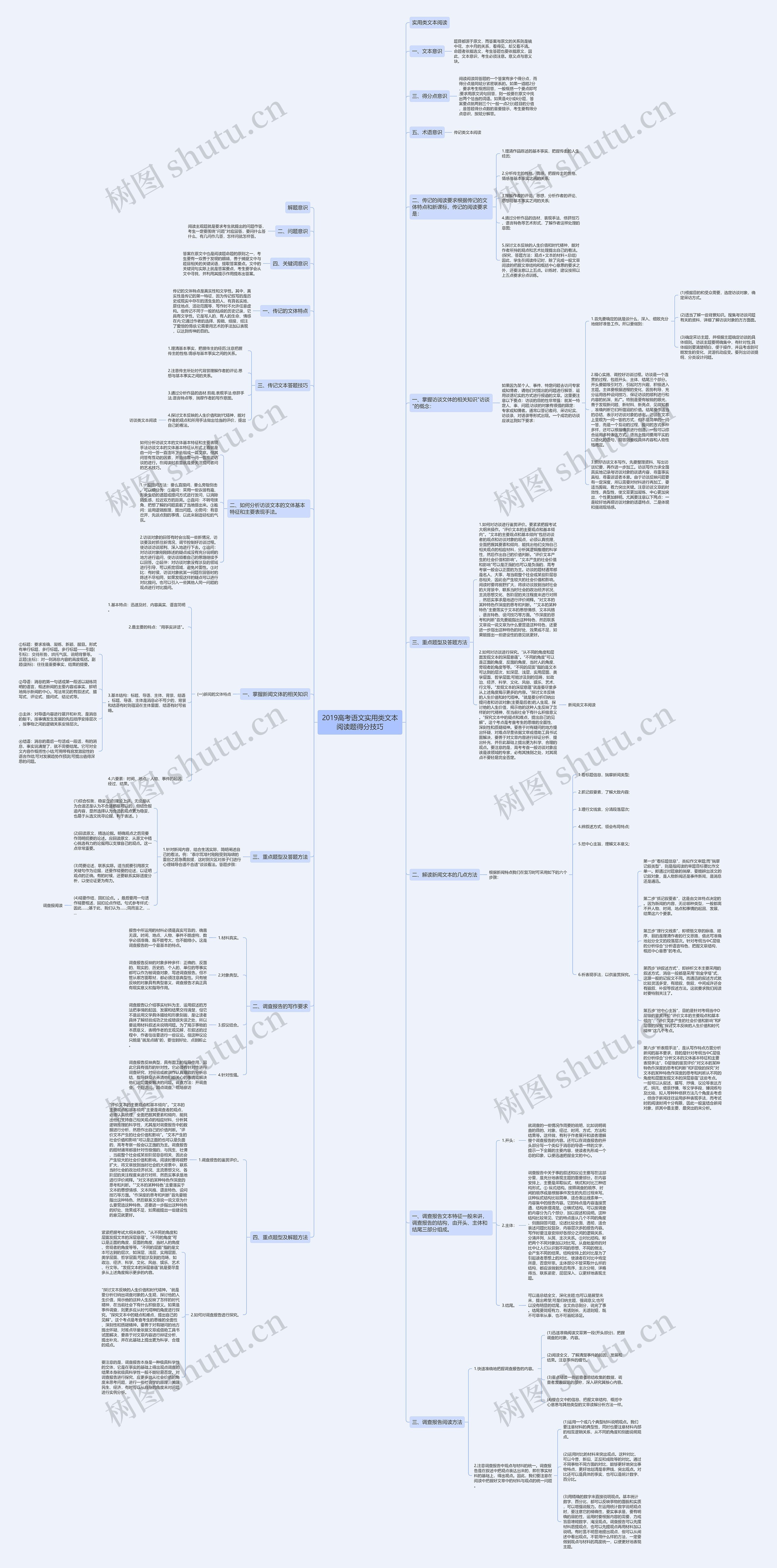 2019高考语文实用类文本阅读题得分技巧思维导图