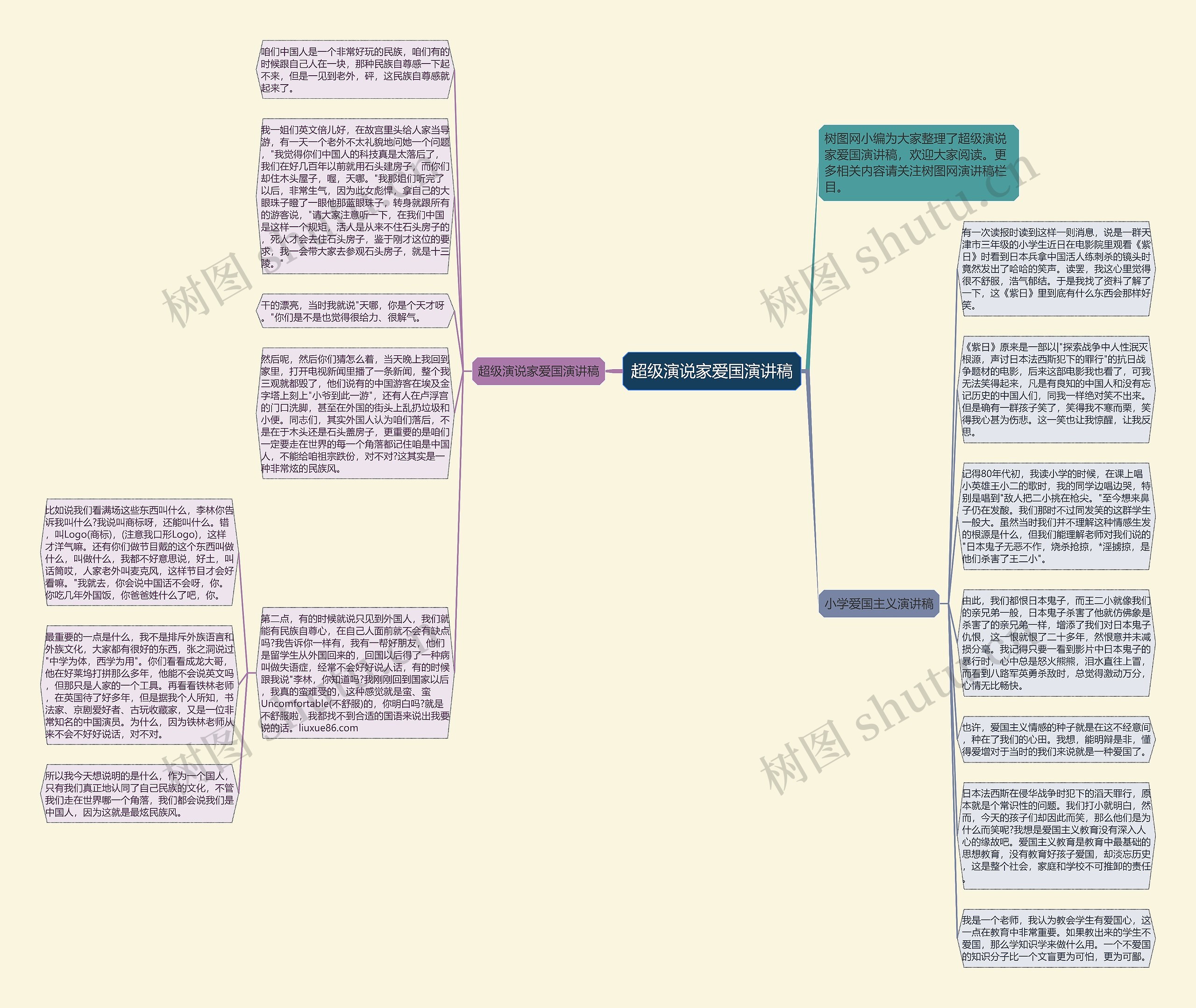 超级演说家爱国演讲稿思维导图
