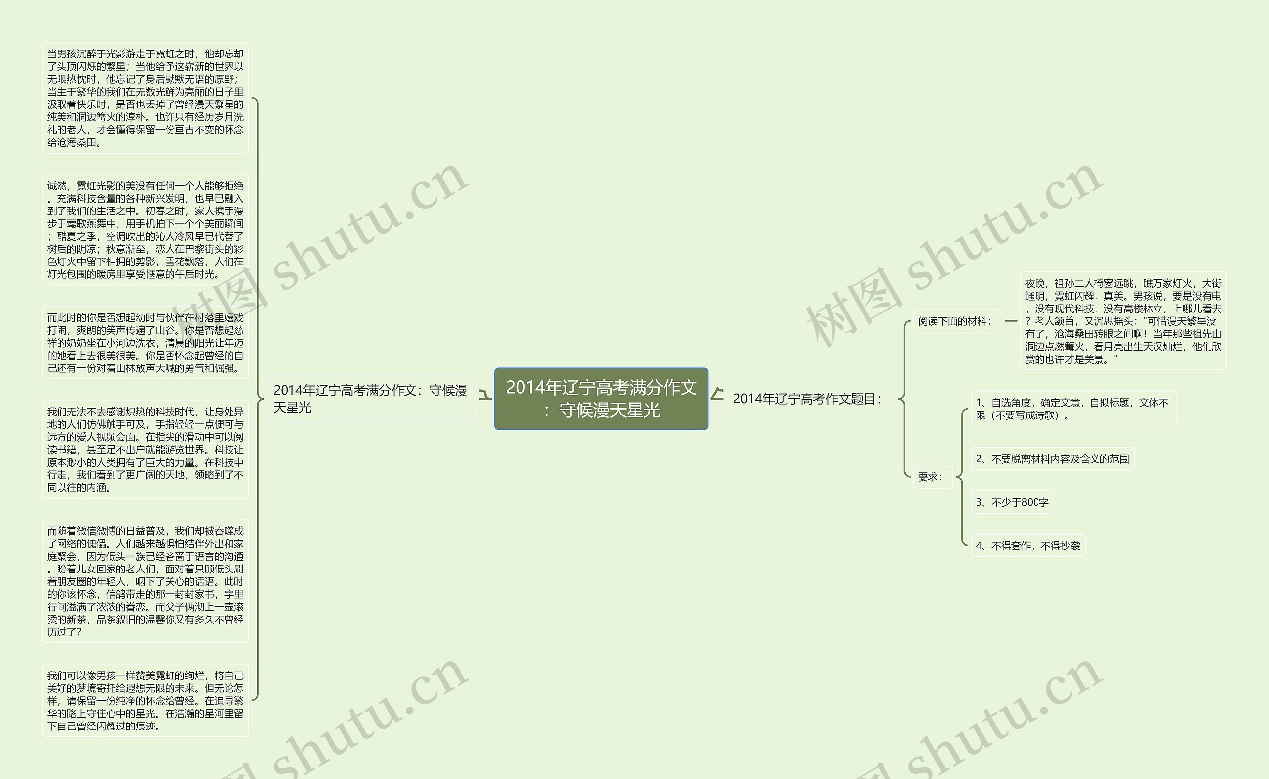 2014年辽宁高考满分作文：守候漫天星光