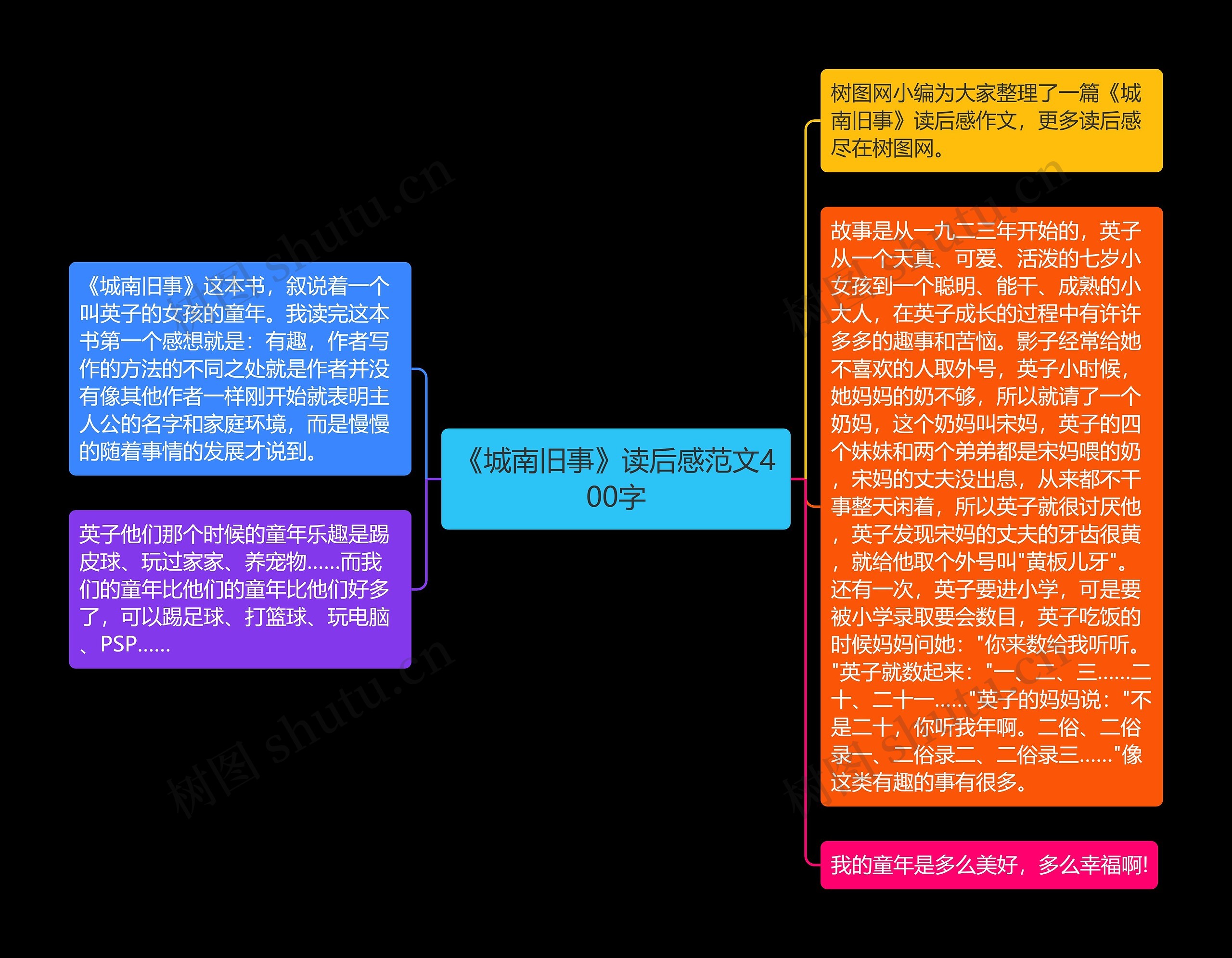 《城南旧事》读后感范文400字