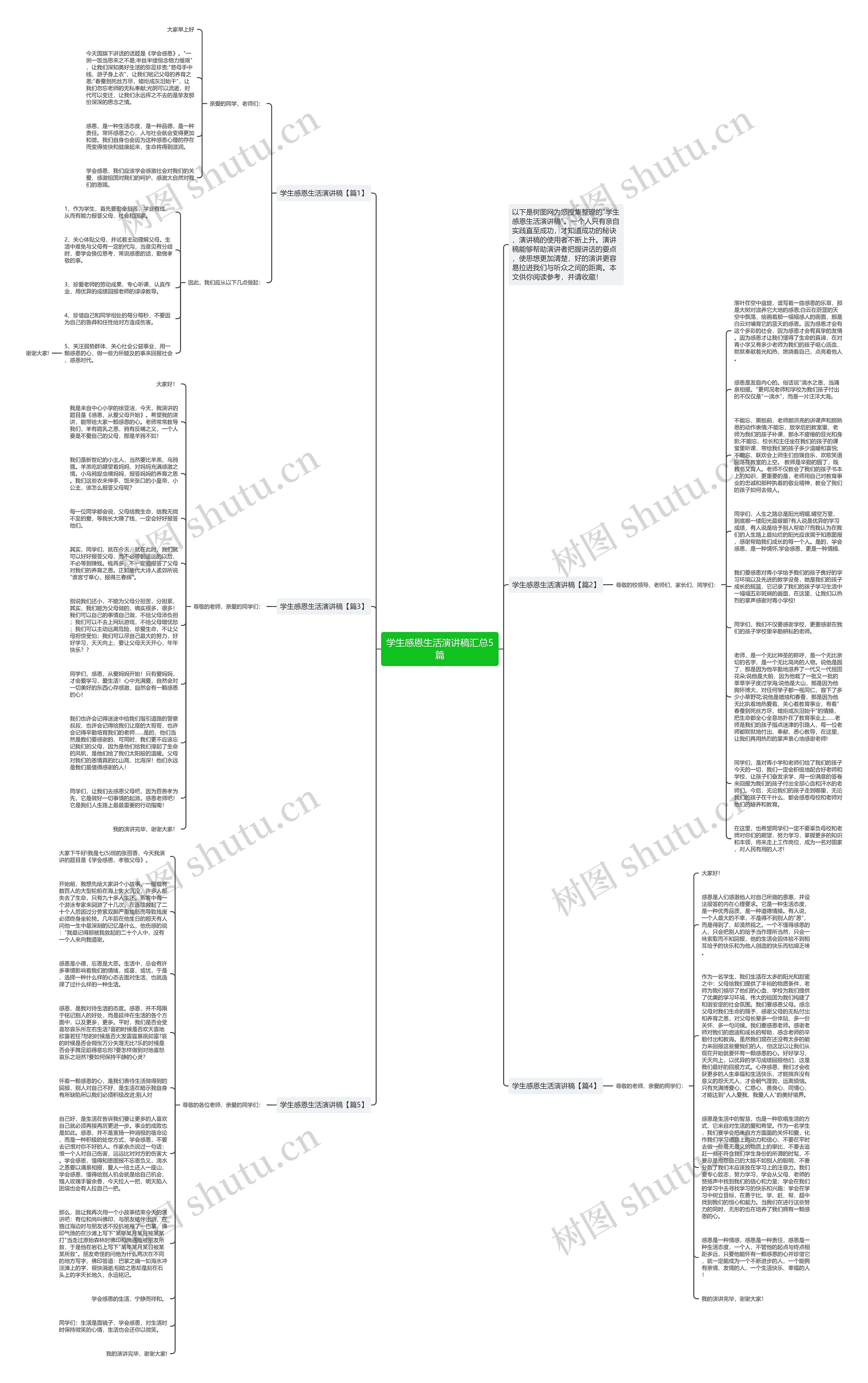 学生感恩生活演讲稿汇总5篇思维导图