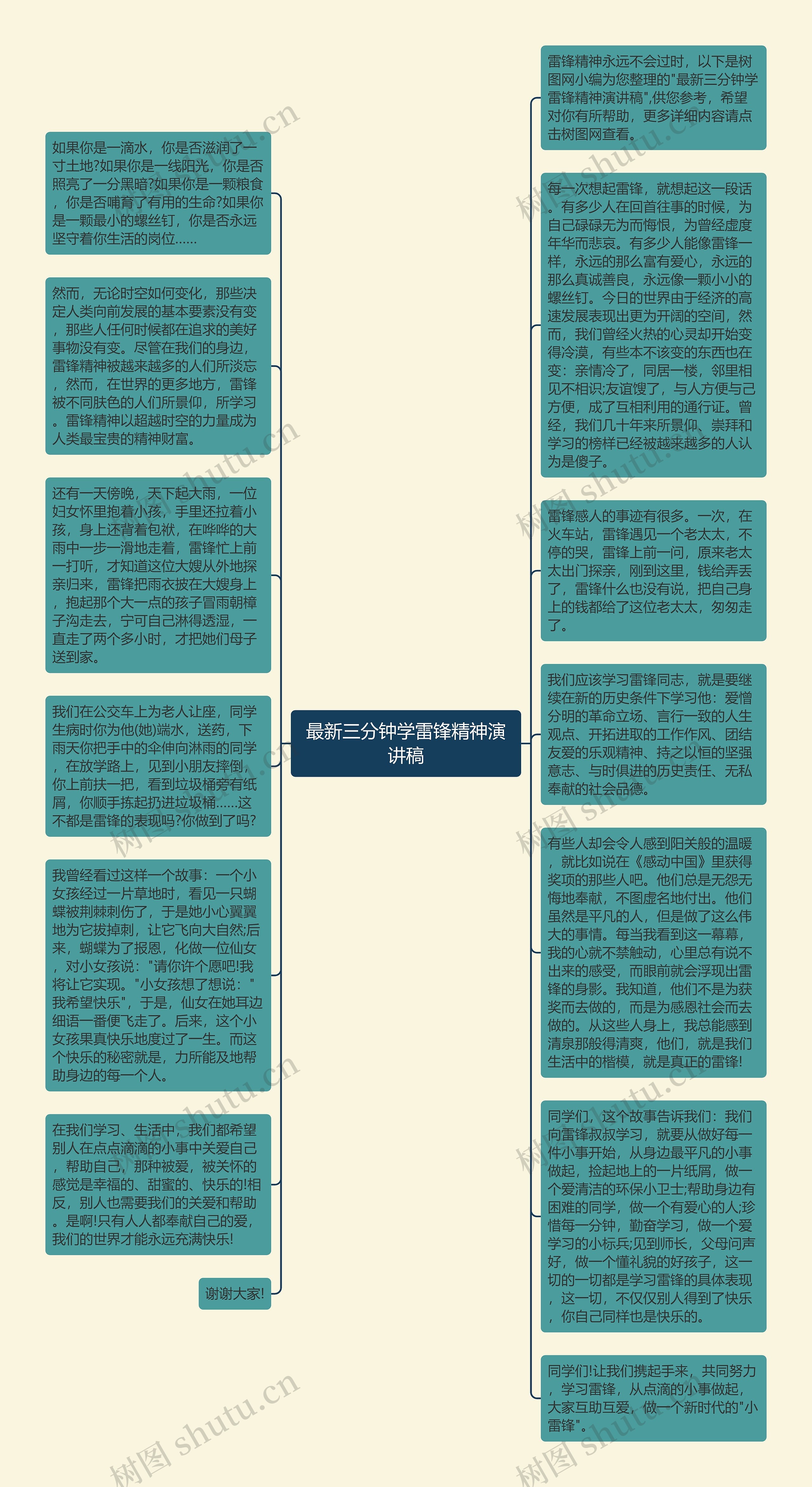 最新三分钟学雷锋精神演讲稿思维导图