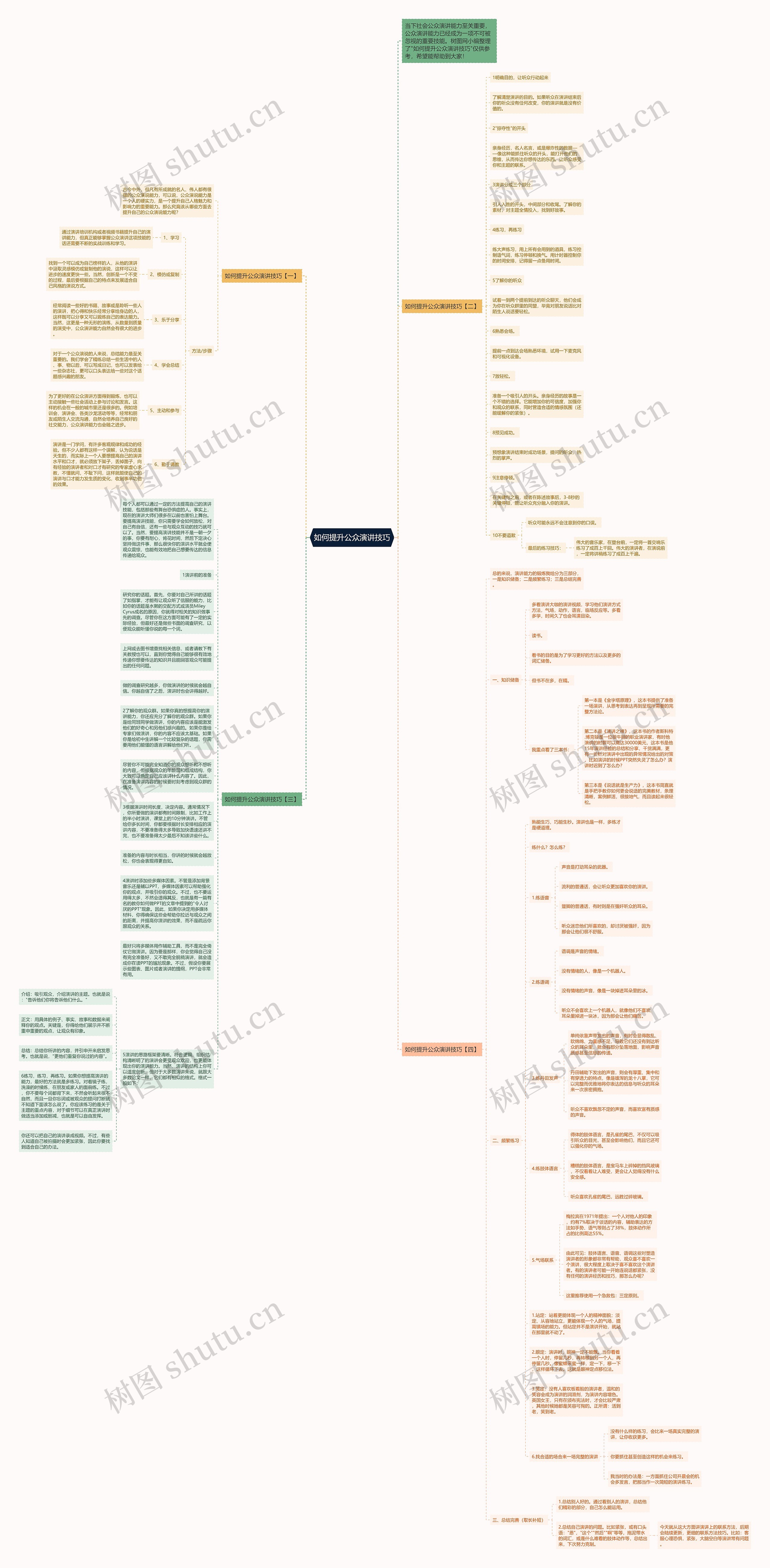如何提升公众演讲技巧思维导图