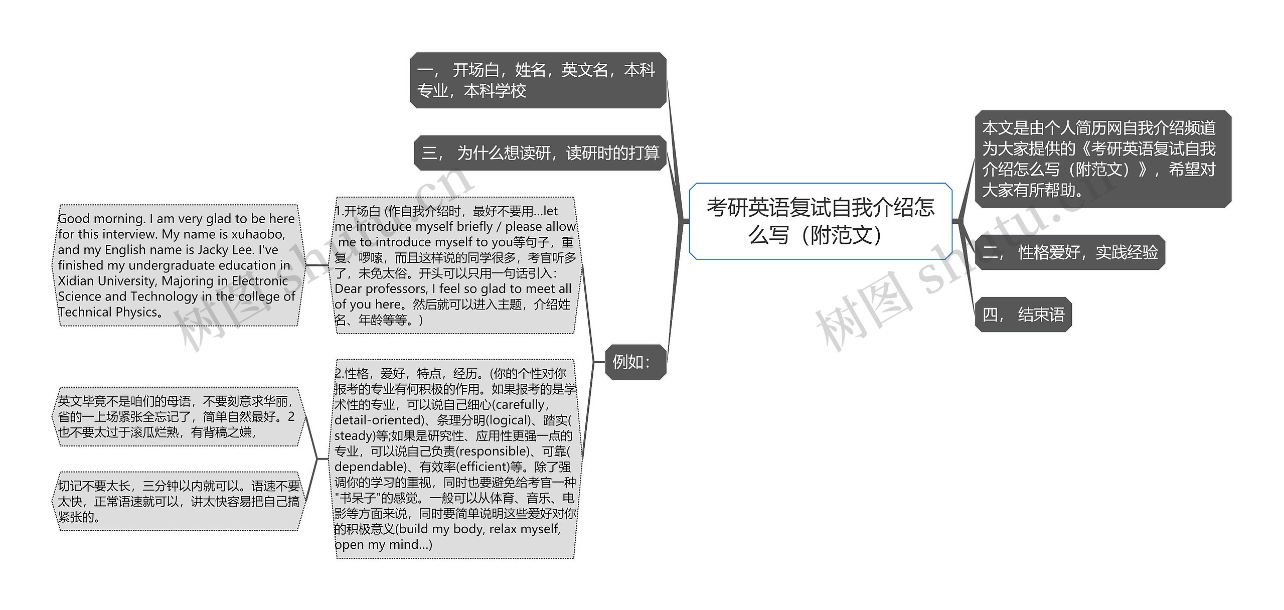 考研英语复试自我介绍怎么写（附范文）