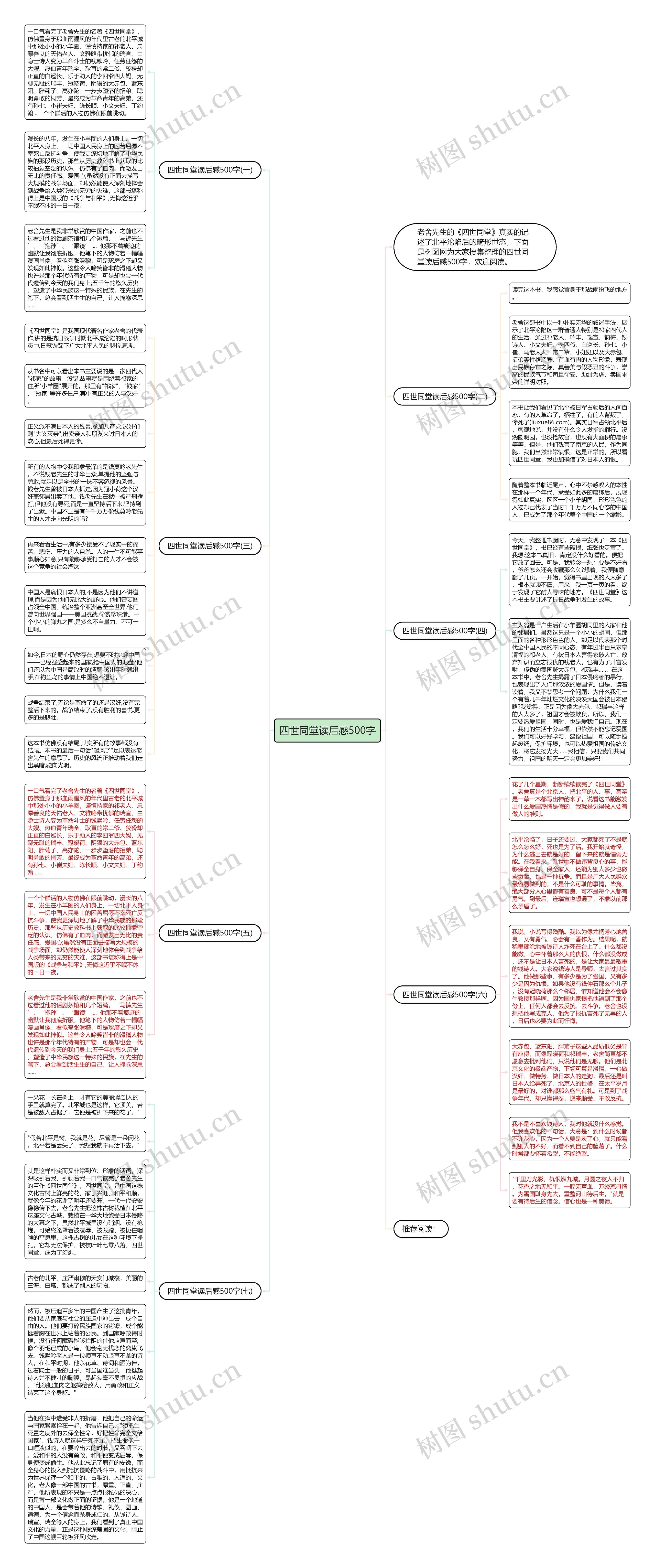 四世同堂读后感500字思维导图
