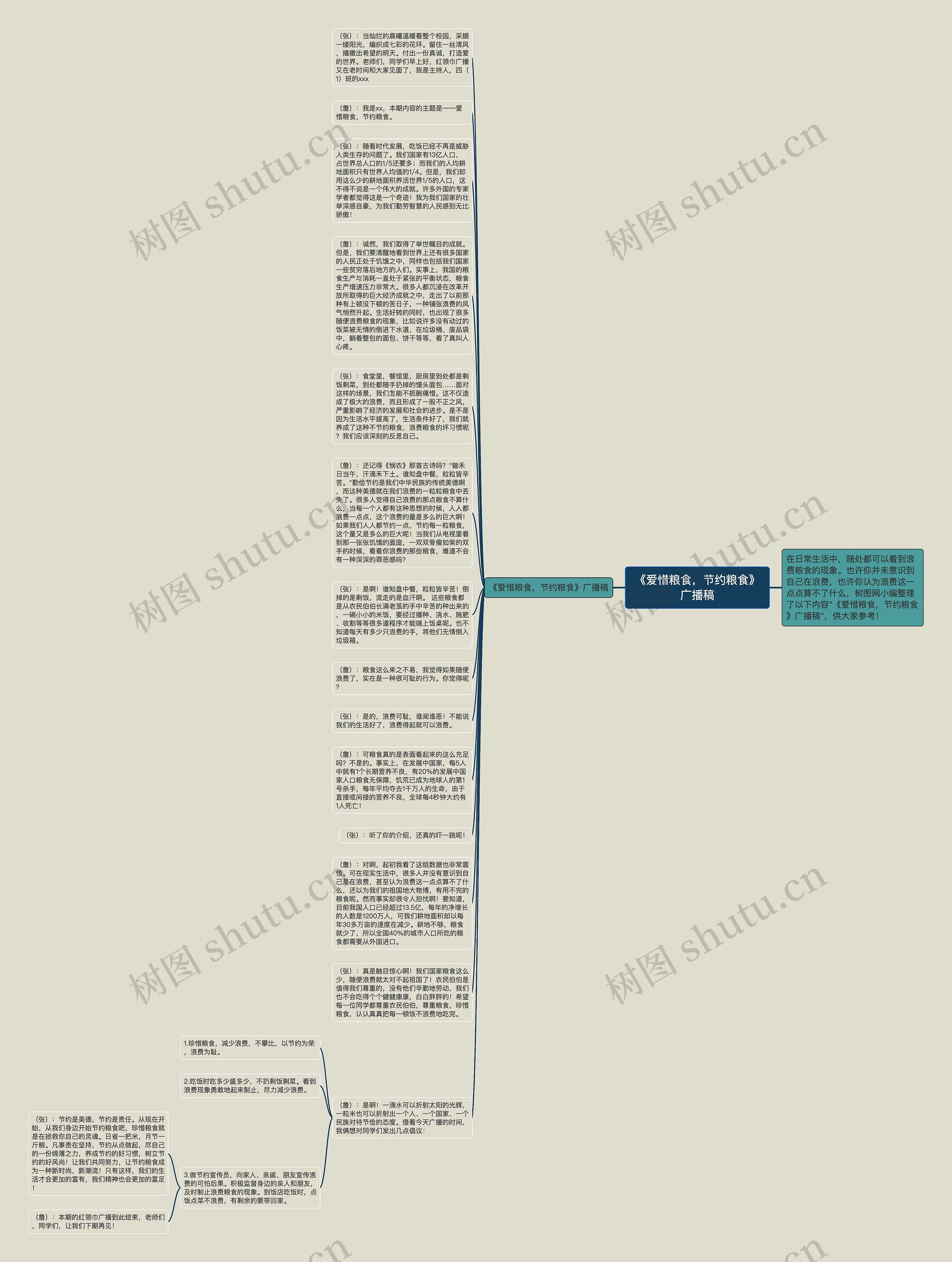 《爱惜粮食，节约粮食》广播稿思维导图