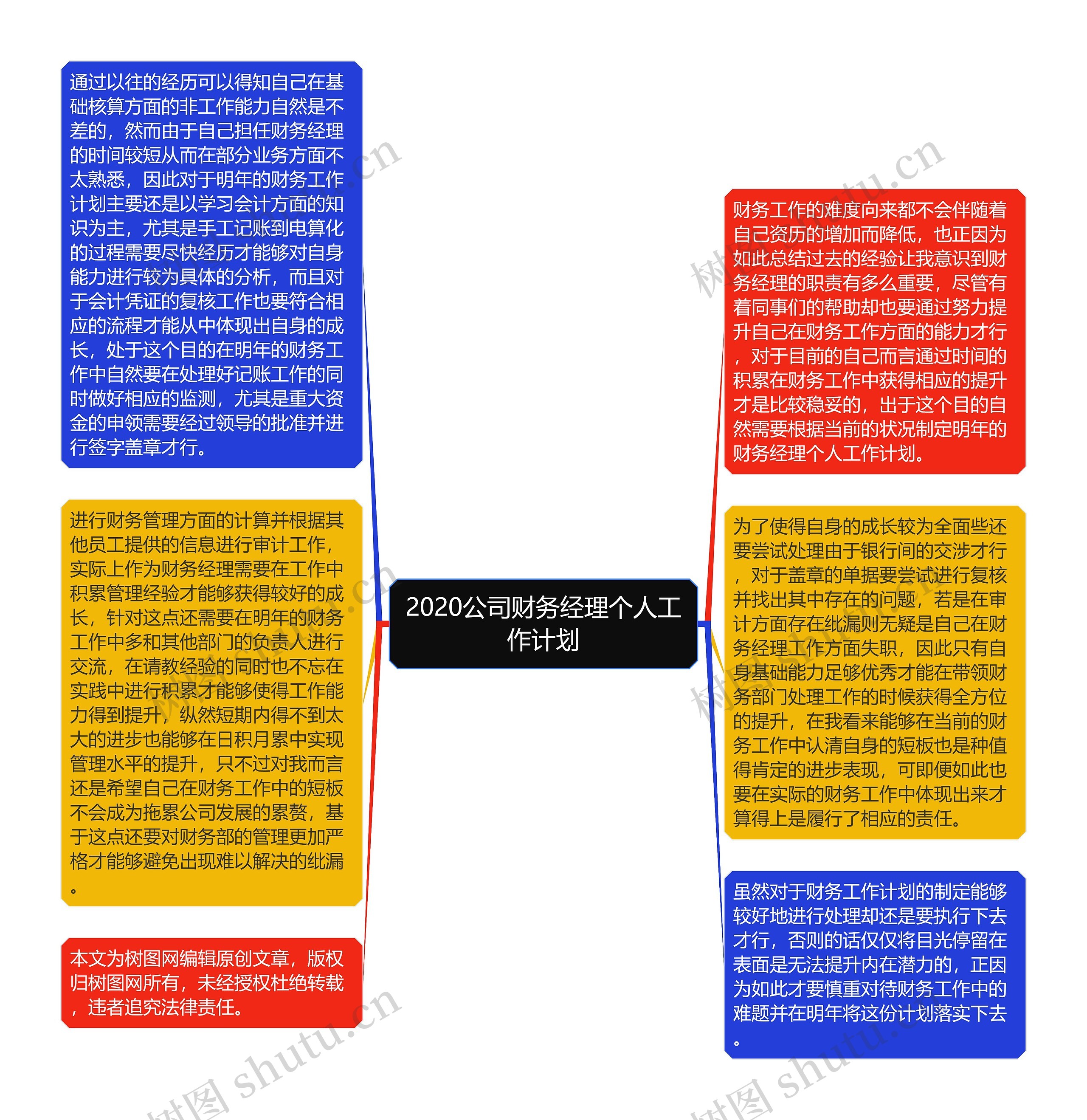 2020公司财务经理个人工作计划