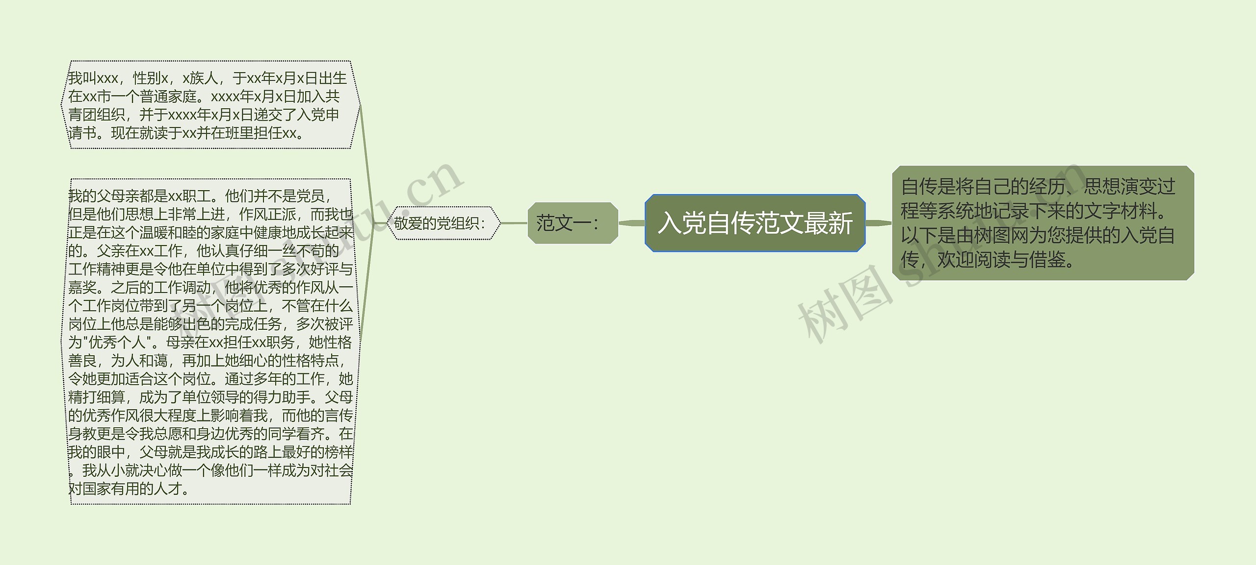 入党自传范文最新思维导图