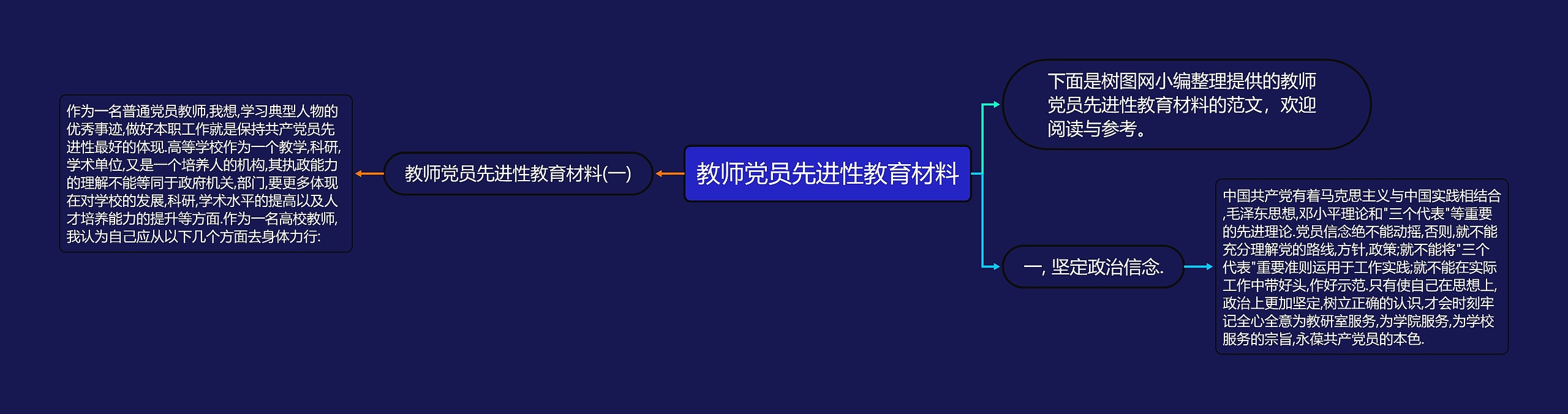 教师党员先进性教育材料思维导图