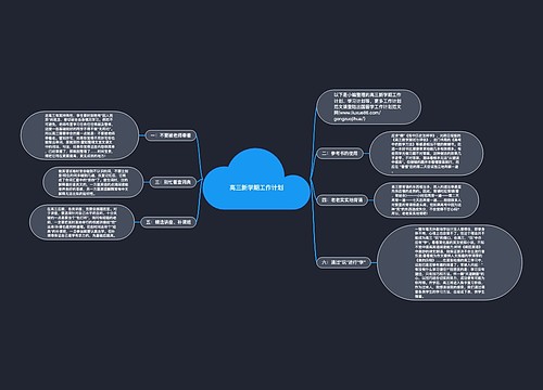 高三新学期工作计划