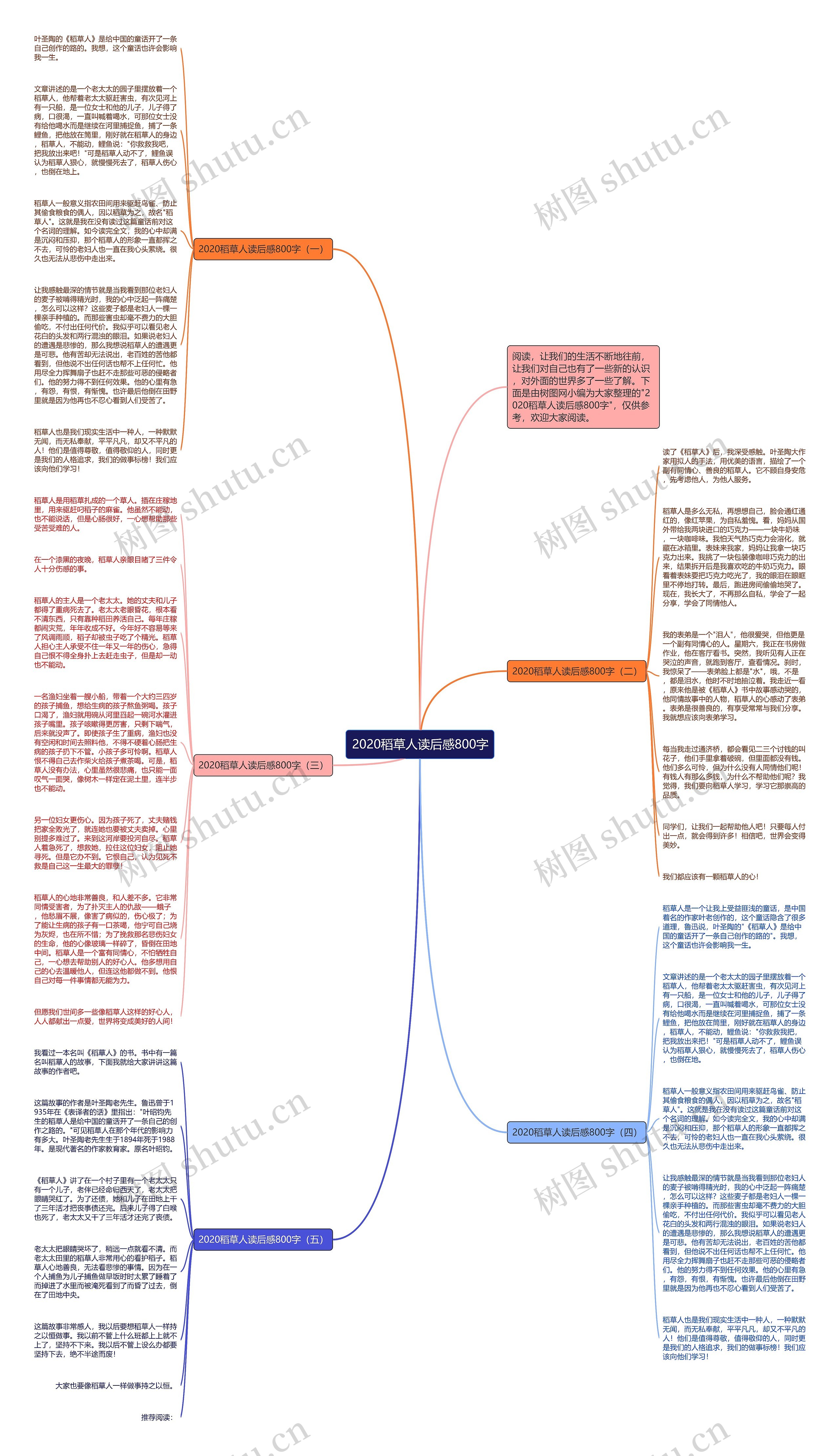 2020稻草人读后感800字思维导图