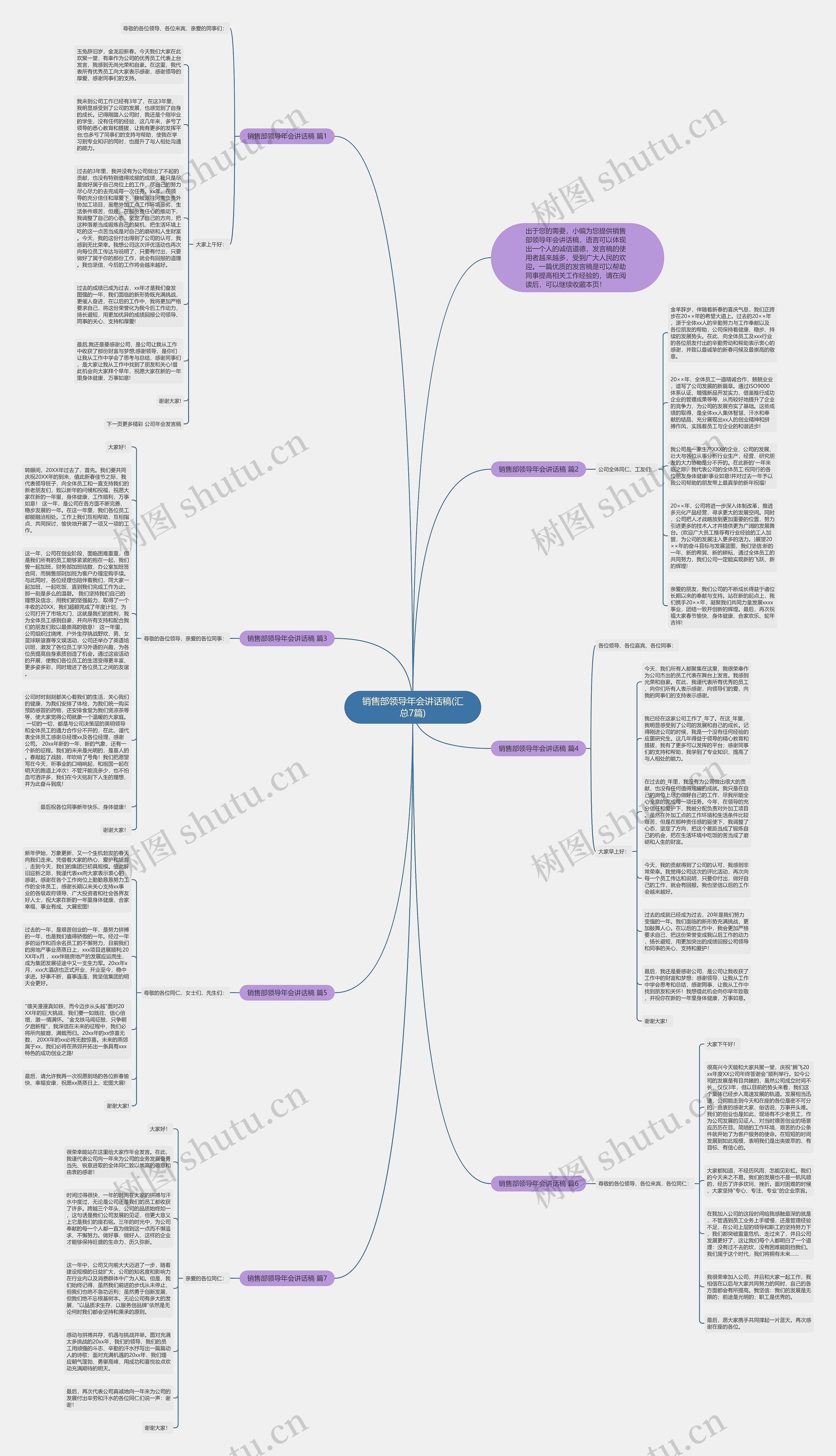销售部领导年会讲话稿(汇总7篇)思维导图