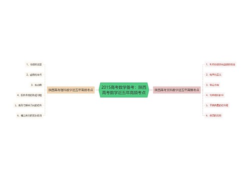 2015高考数学备考：陕西高考数学近五年高频考点