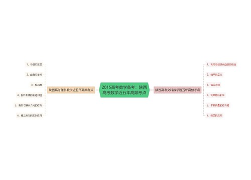 2015高考数学备考：陕西高考数学近五年高频考点